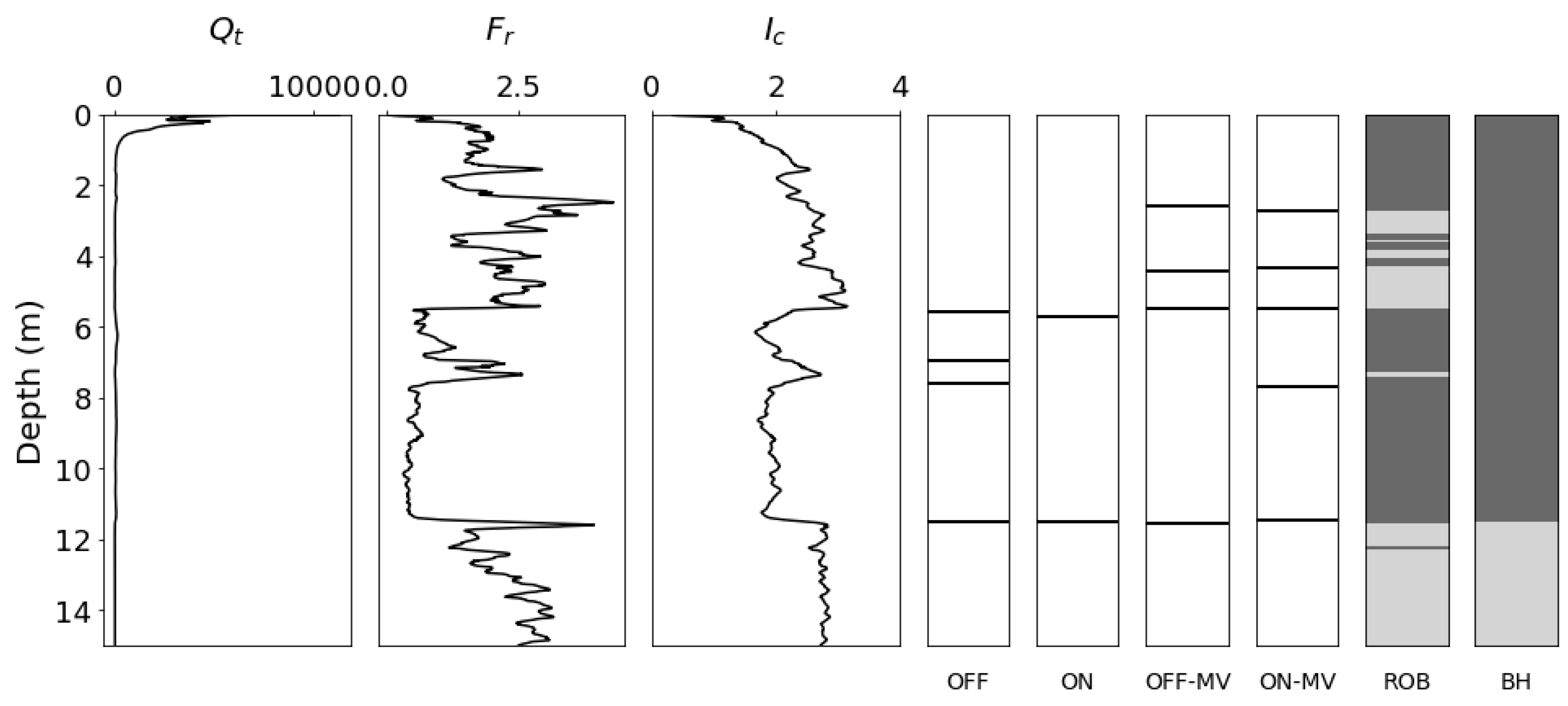 Geotechnics 04 00021 g008