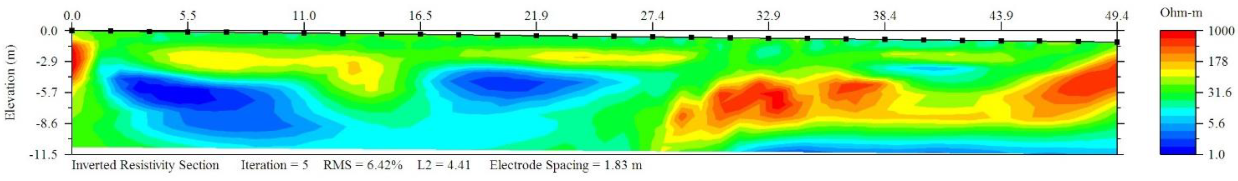 Geotechnics 04 00022 g005