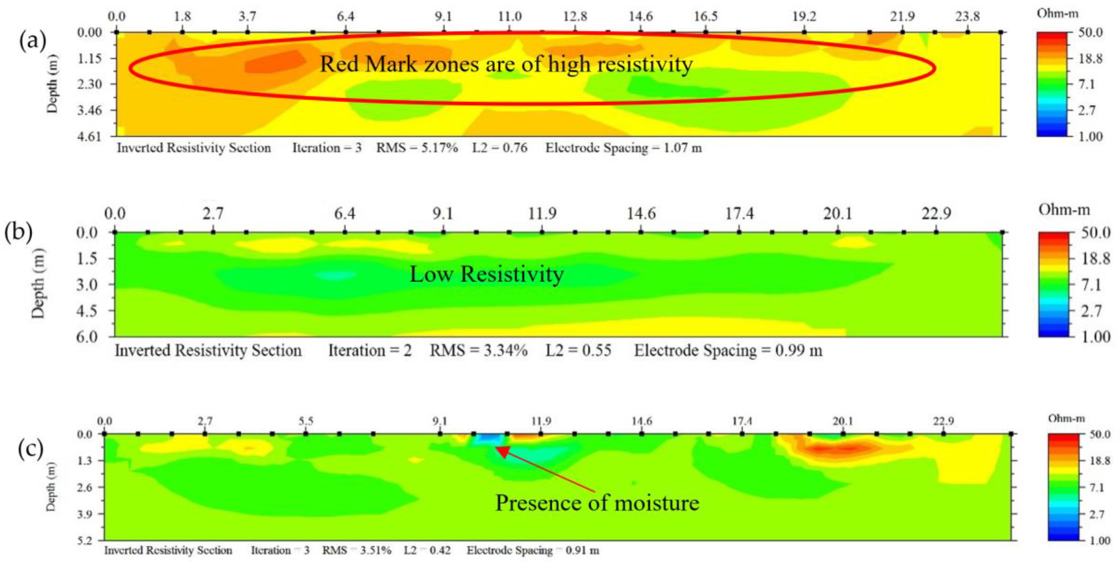Geotechnics 04 00022 g009