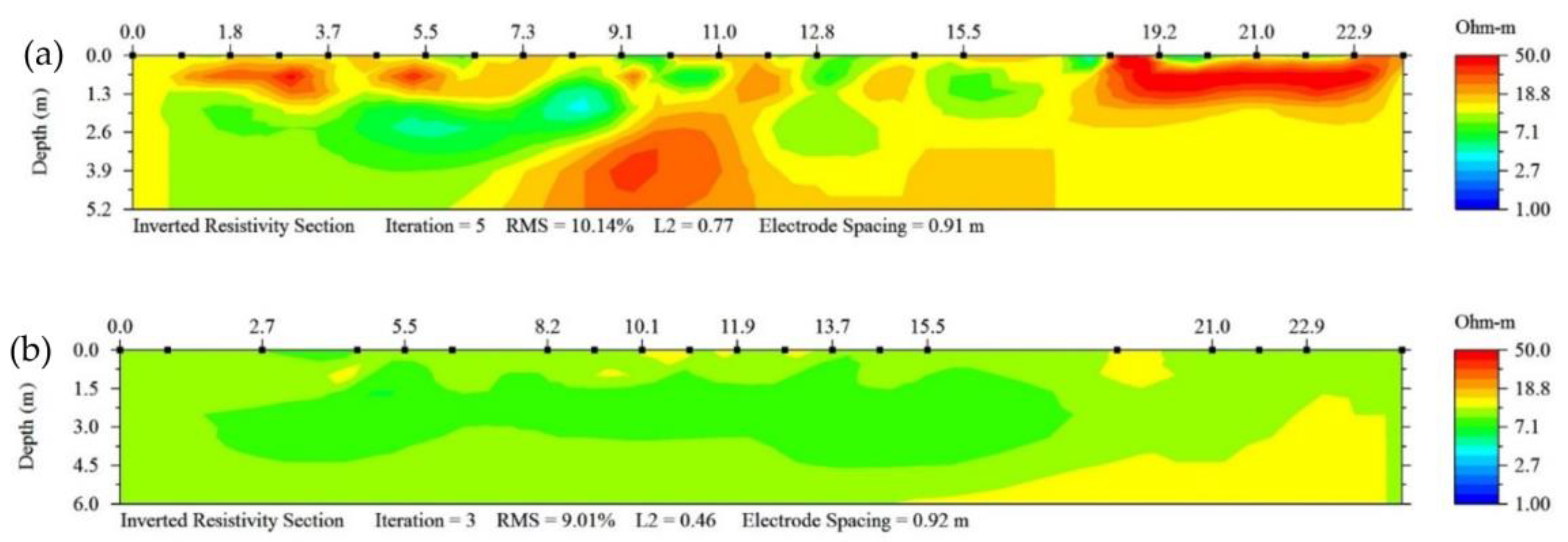 Geotechnics 04 00022 g010