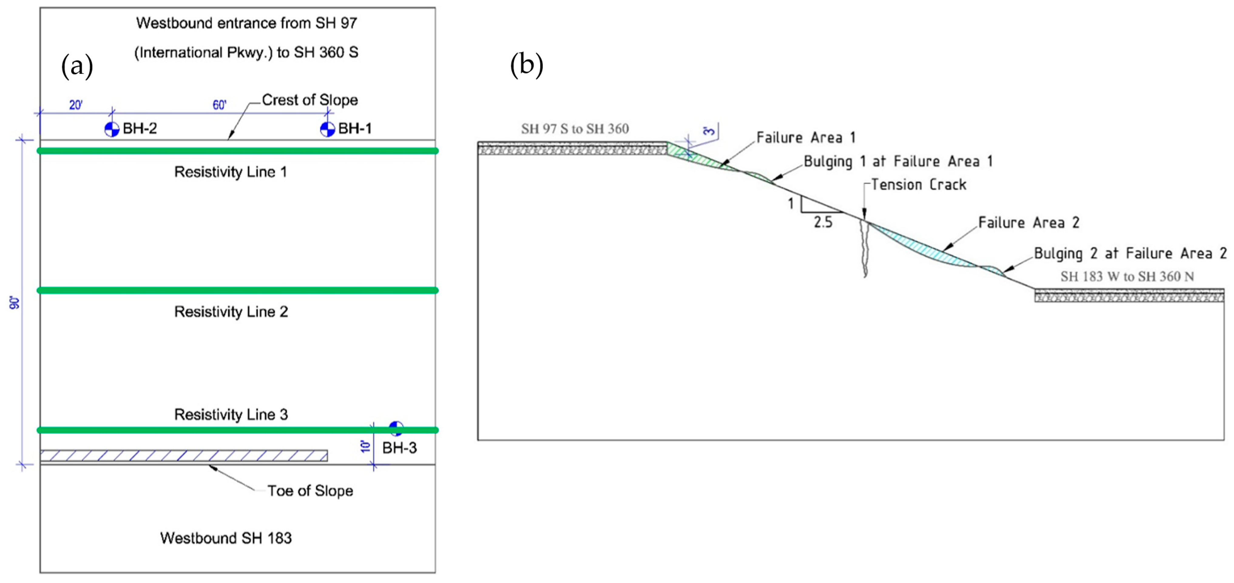 Geotechnics 04 00022 g013