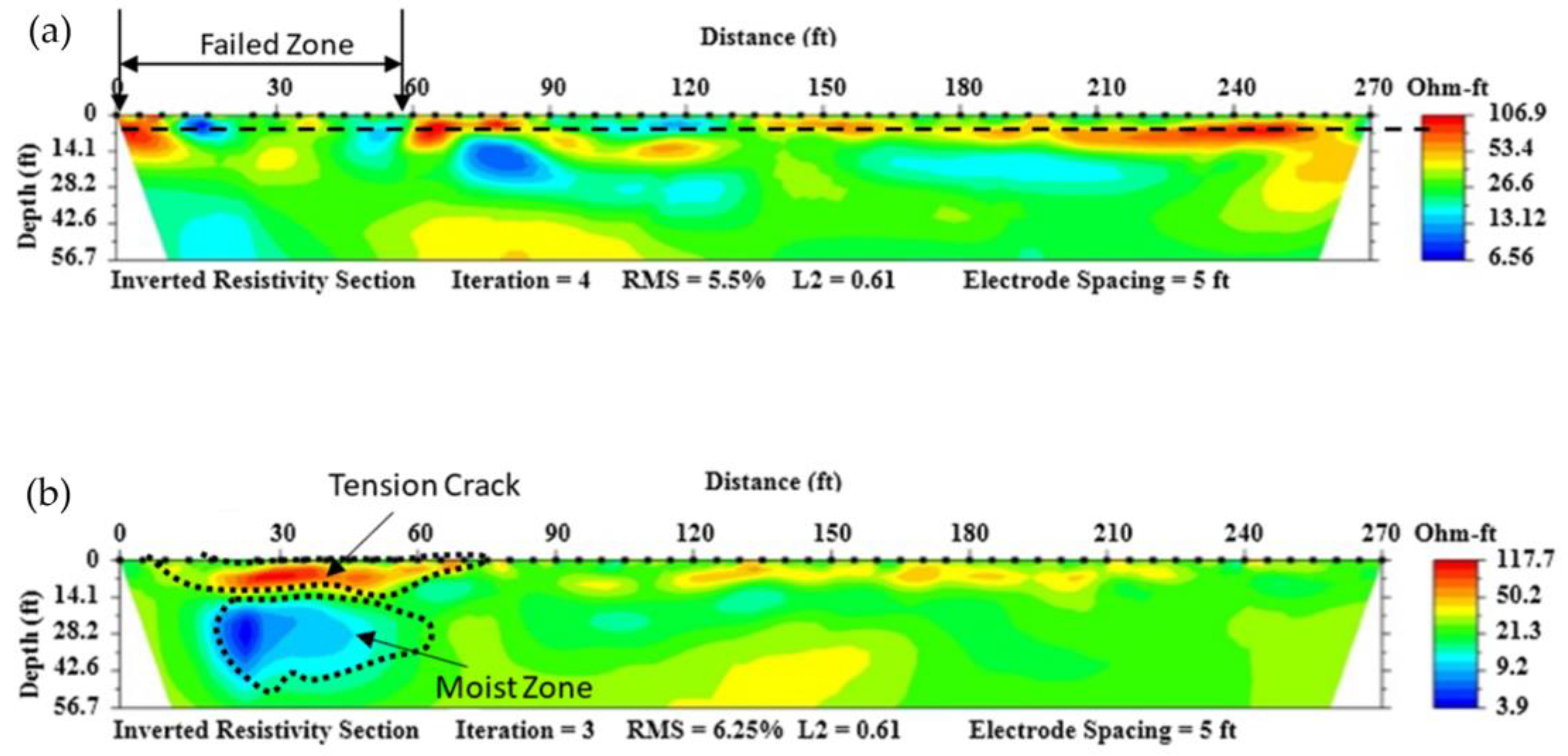 Geotechnics 04 00022 g014