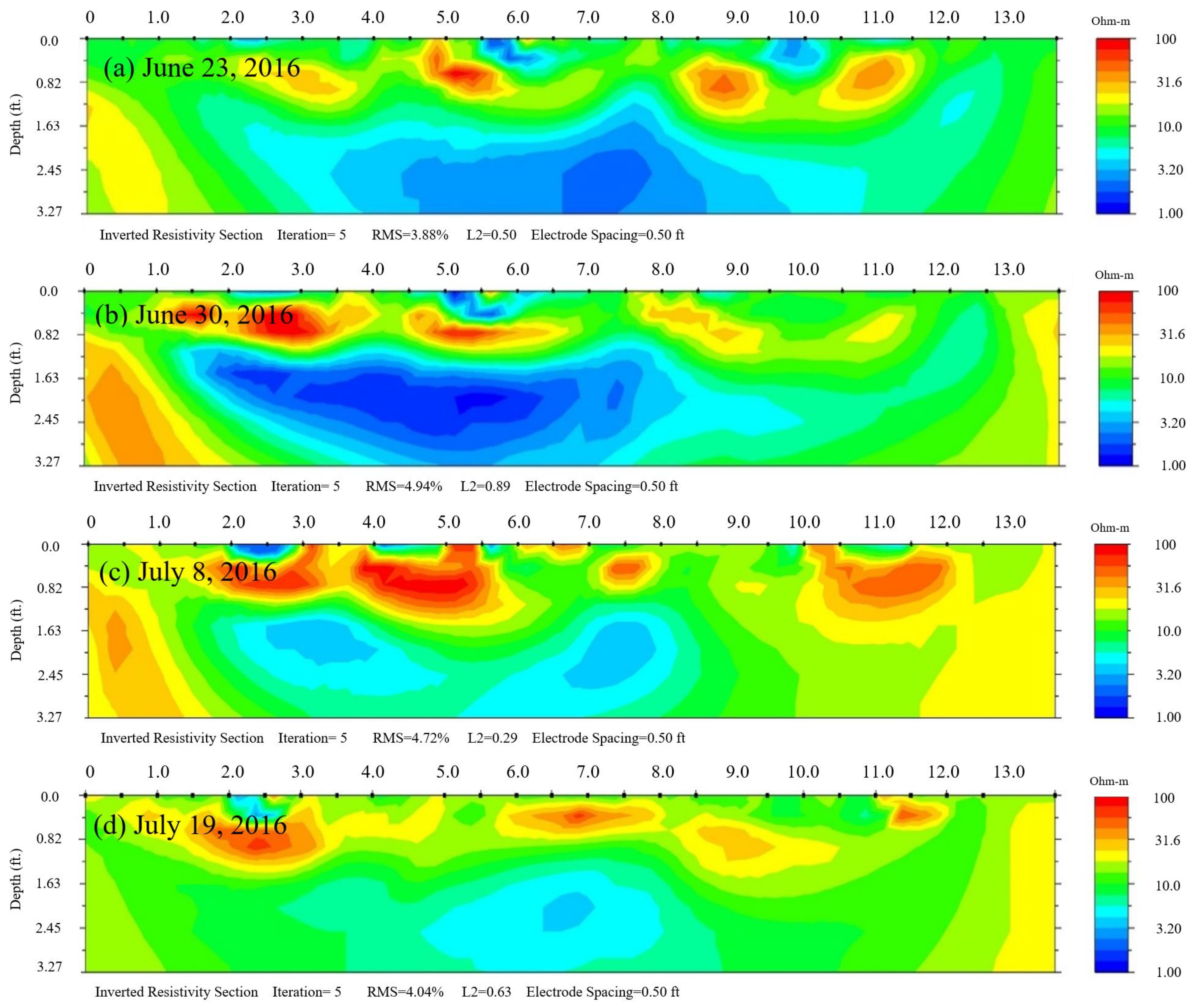 Geotechnics 04 00022 g016