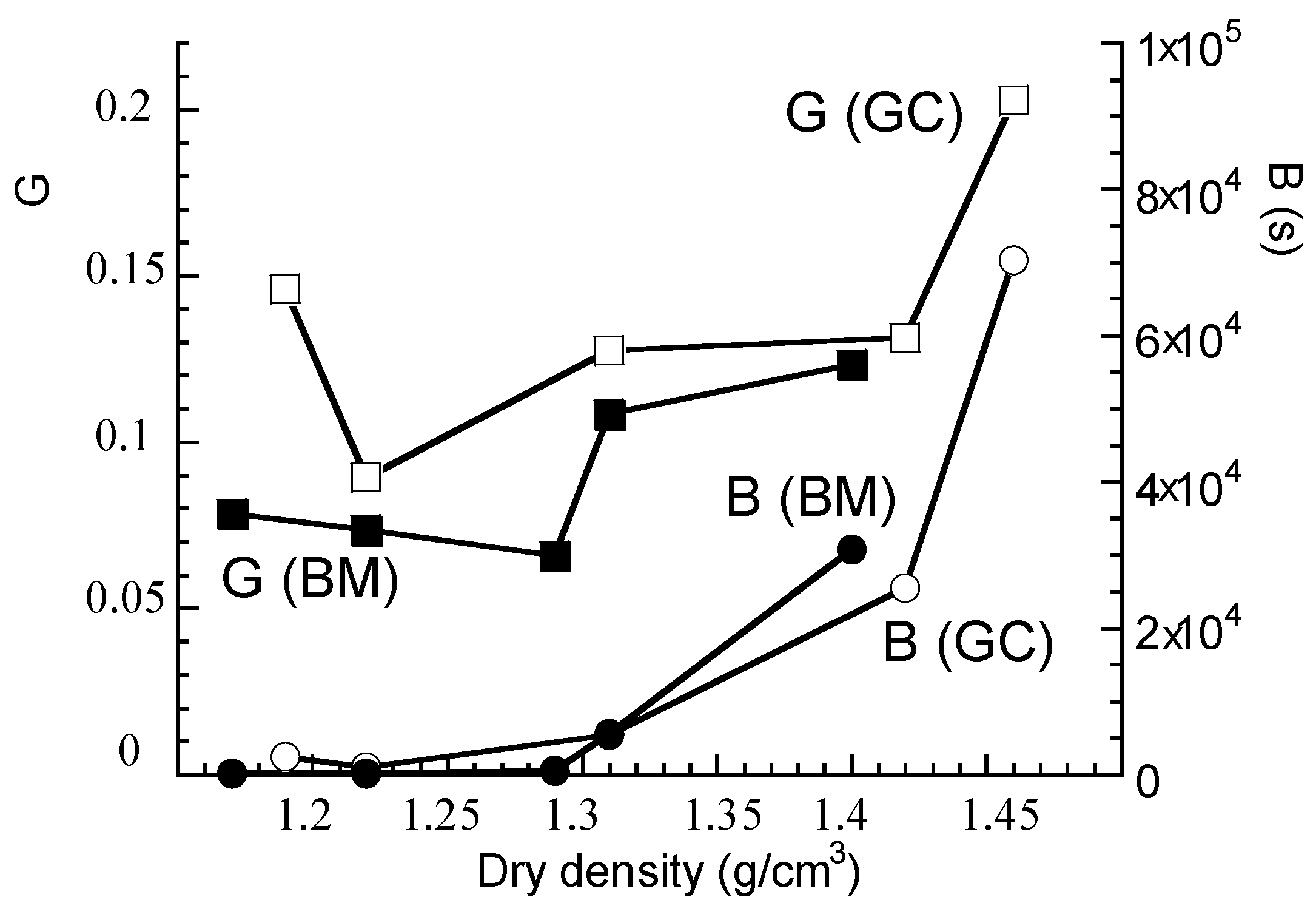 Geotechnics 04 00028 g003