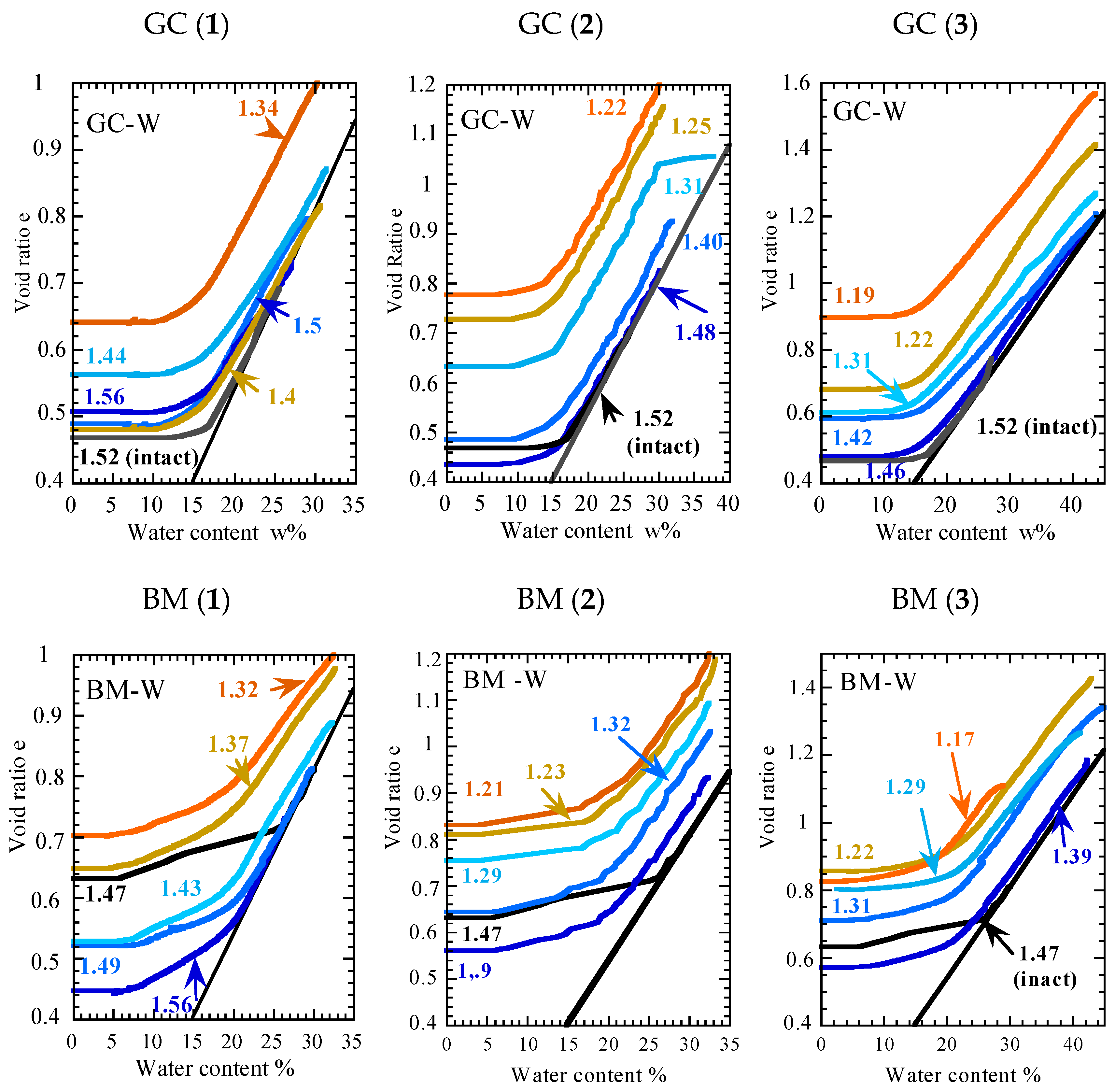 Geotechnics 04 00028 g005