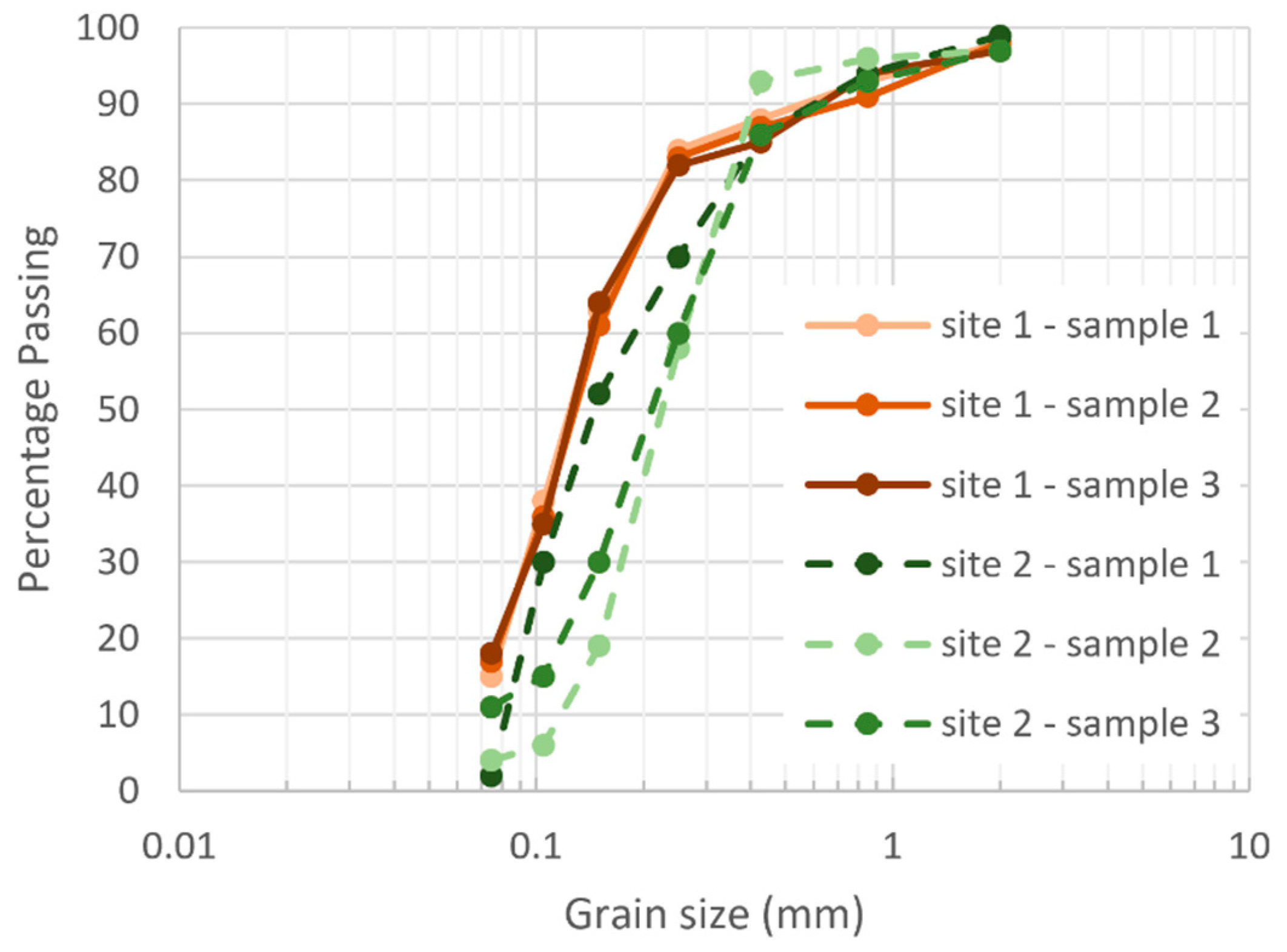 Geotechnics 04 00031 g005