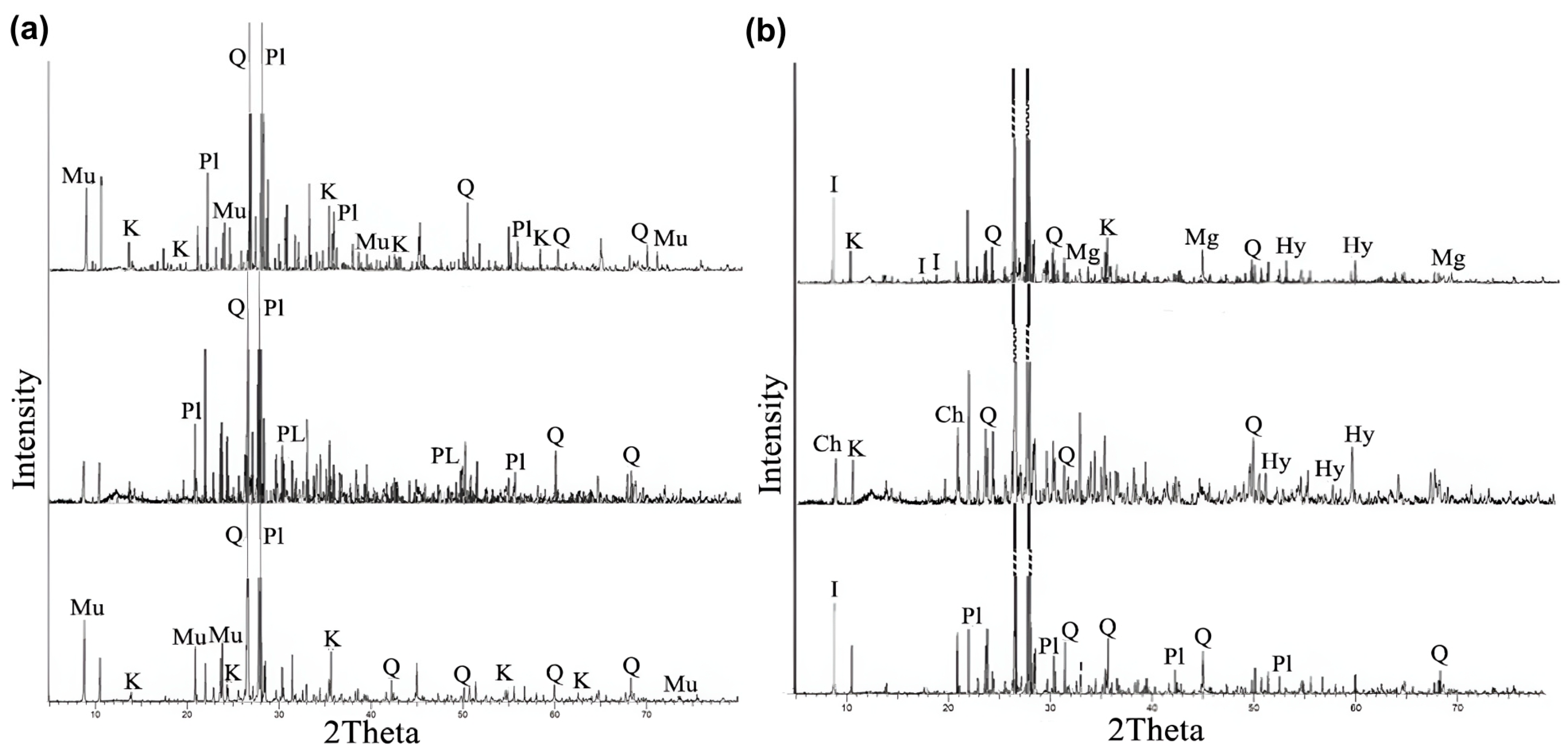 Geotechnics 04 00031 g006