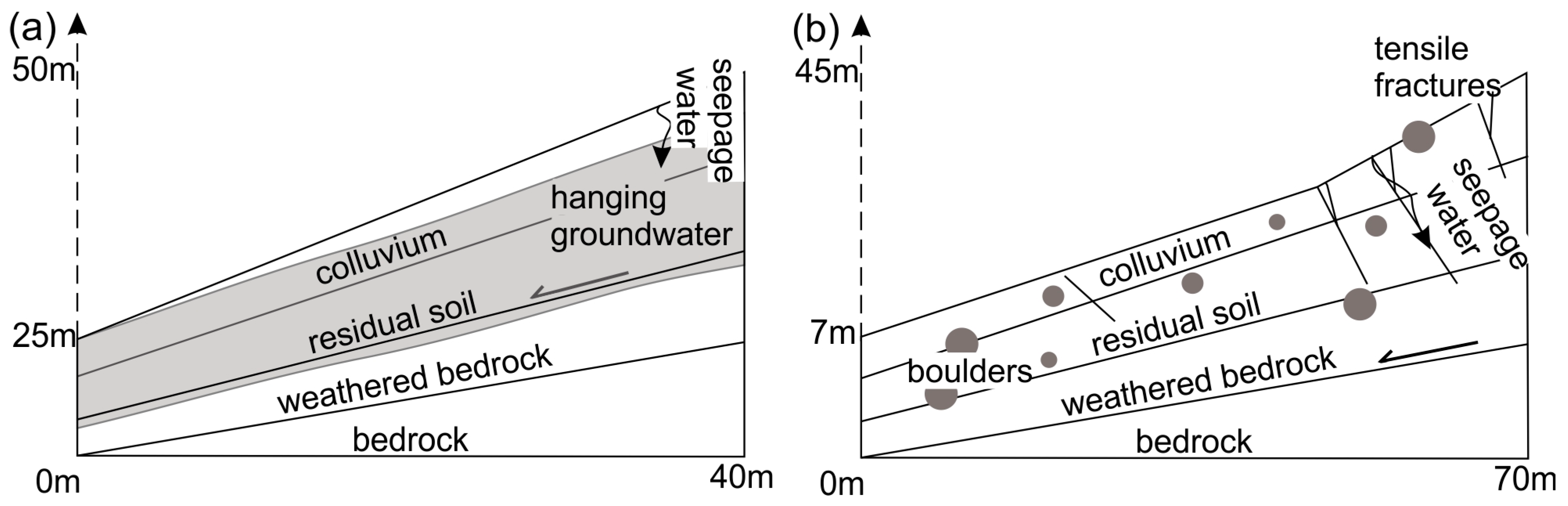 Geotechnics 04 00031 g007