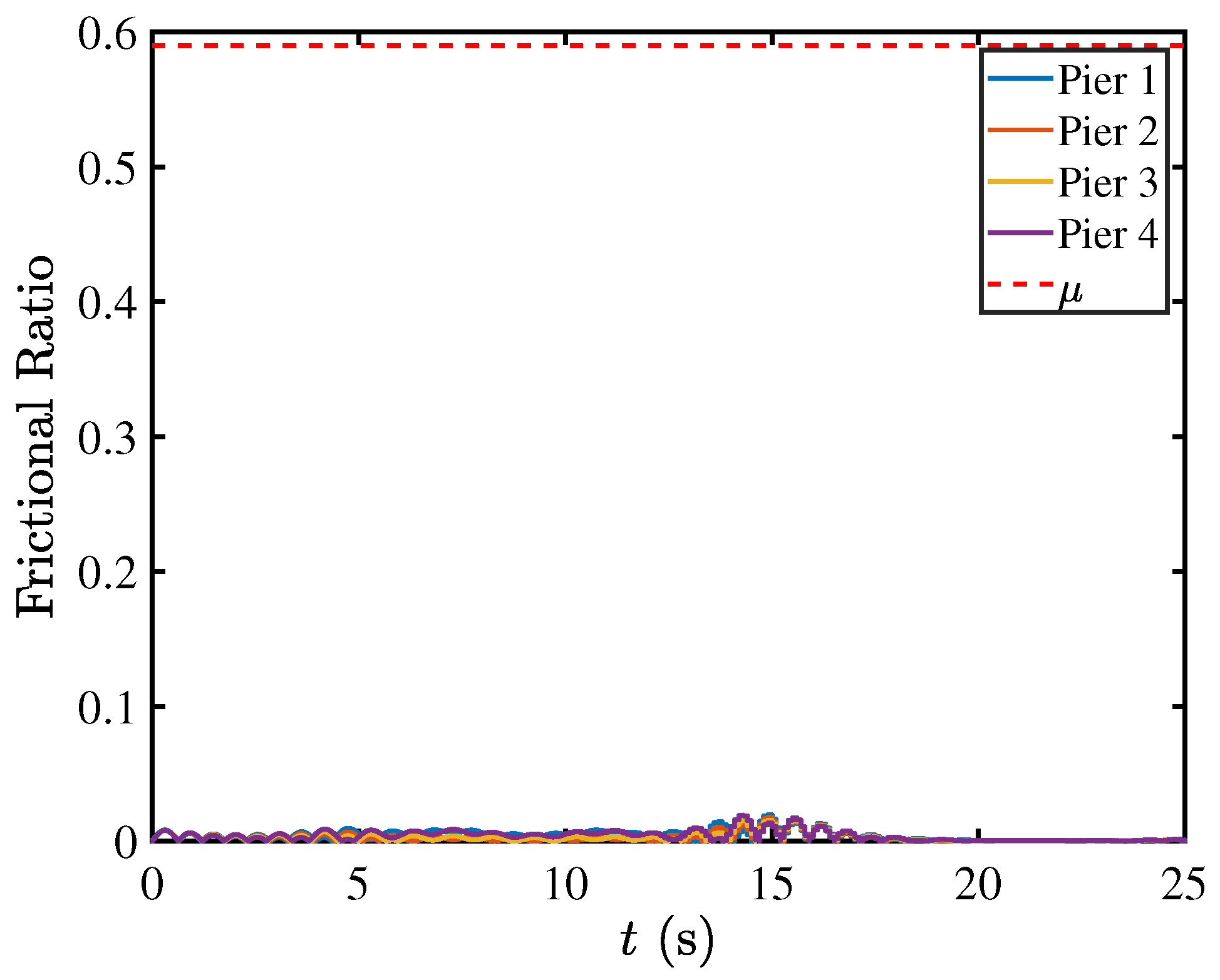 Geotechnics 04 00039 g025
