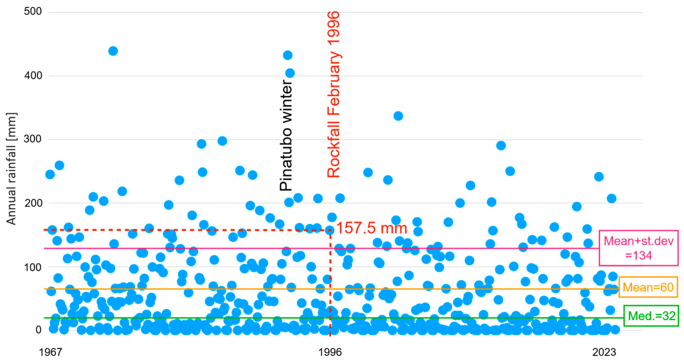 Geotechnics 04 00041 g0a1