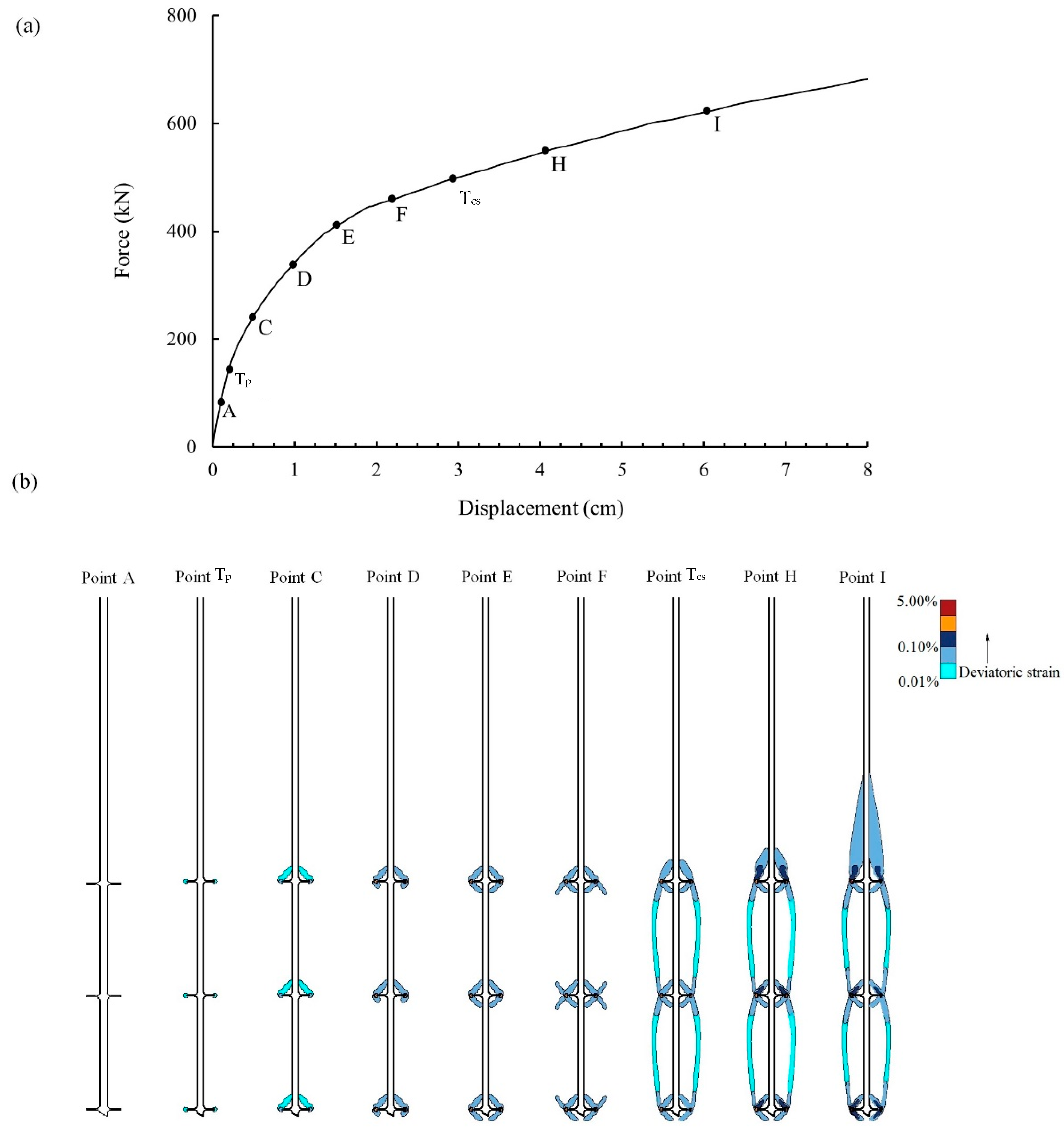 Geotechnics 04 00042 g005