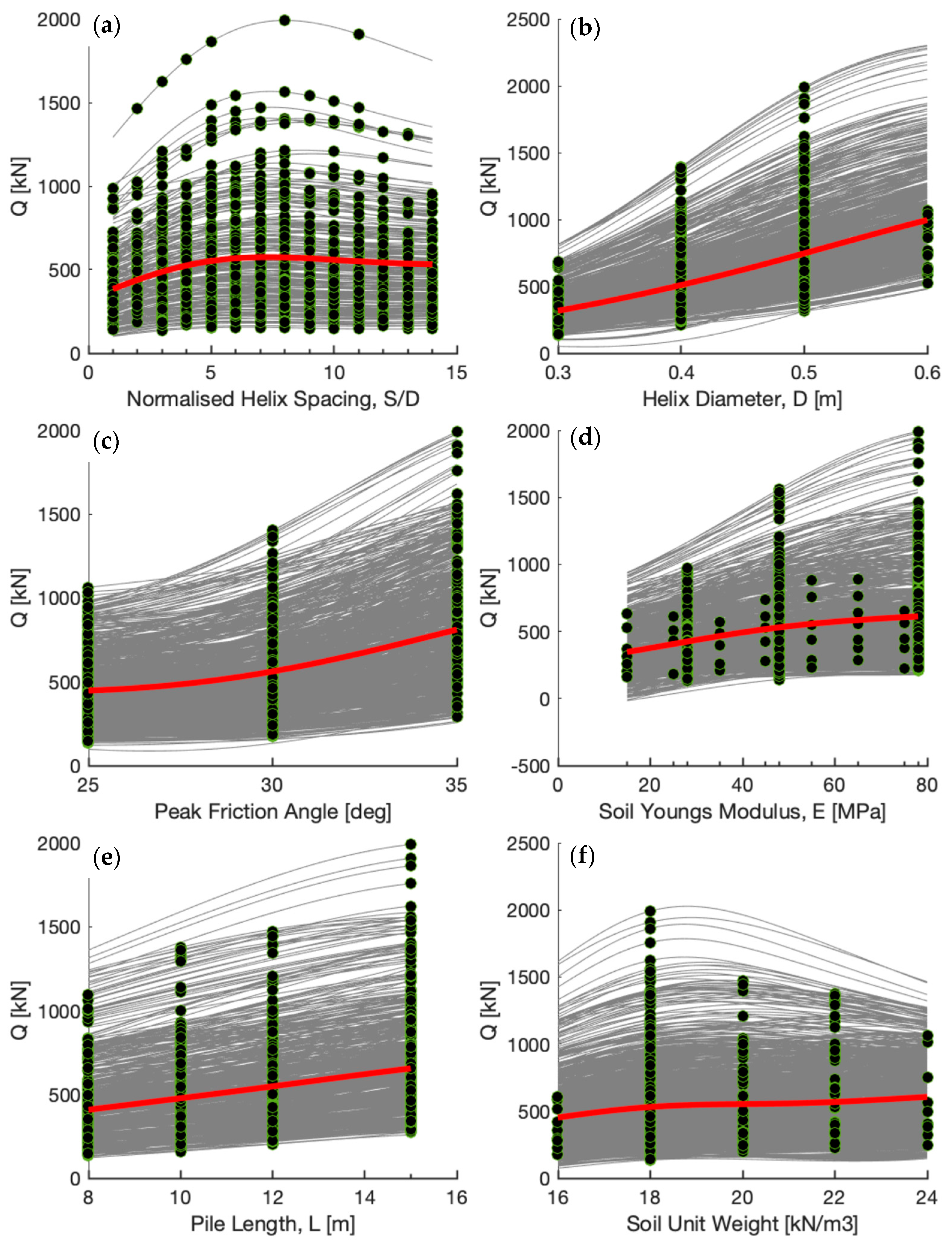 Geotechnics 04 00042 g008