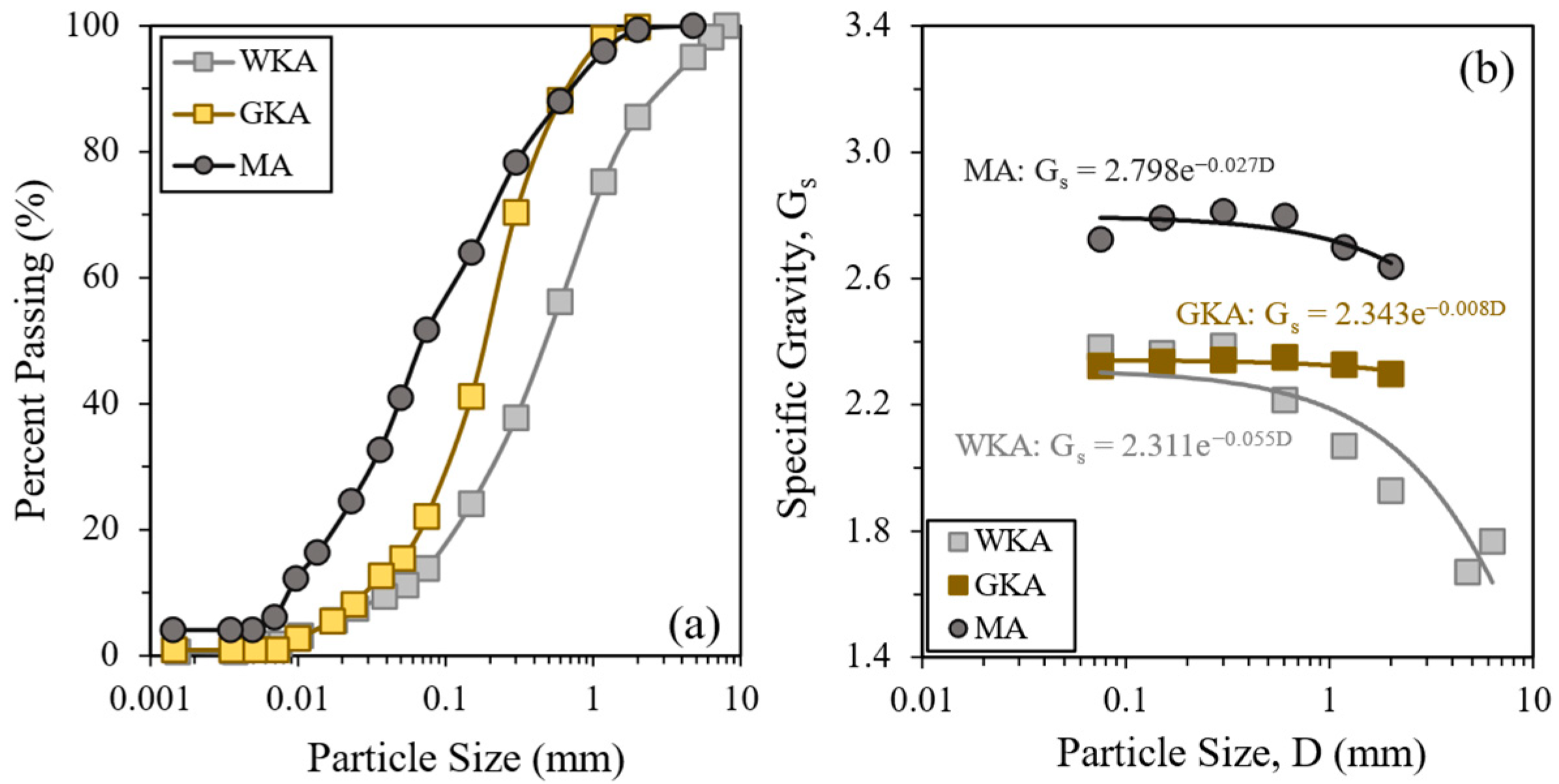 Geotechnics 04 00044 g002 Geotechnics 04 00044 g002