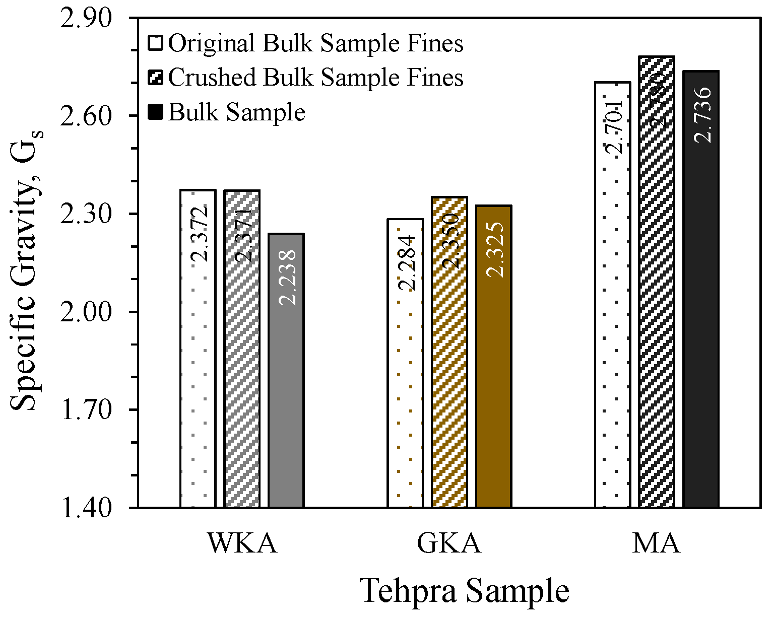 Geotechnics 04 00044 g003 Geotechnics 04 00044 g003