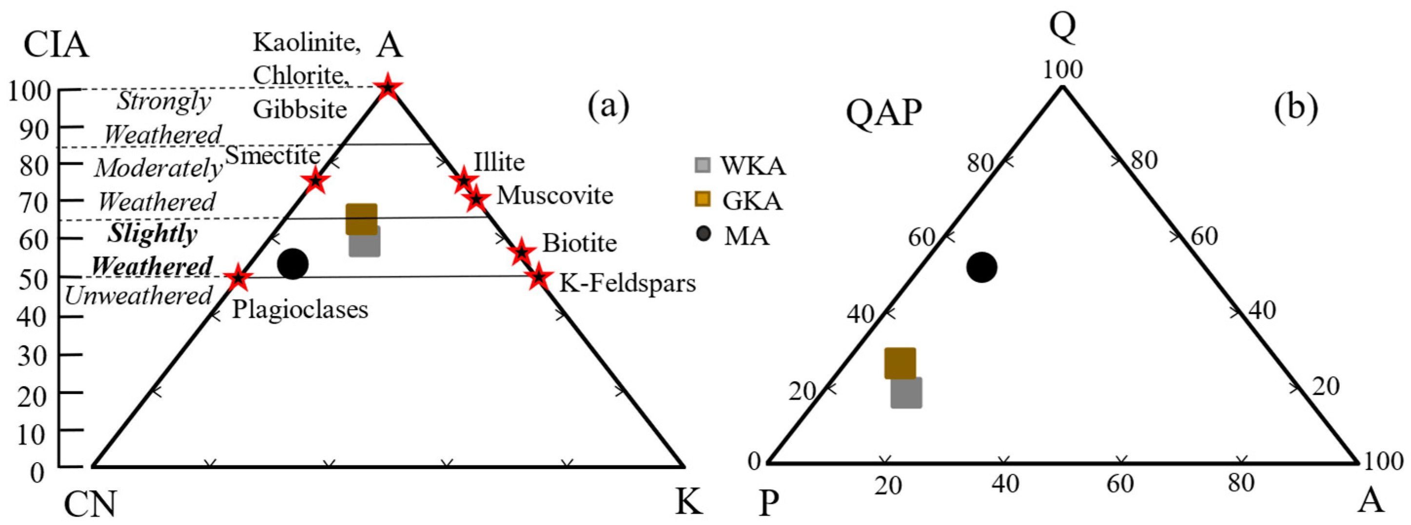 Geotechnics 04 00044 g004 Geotechnics 04 00044 g004