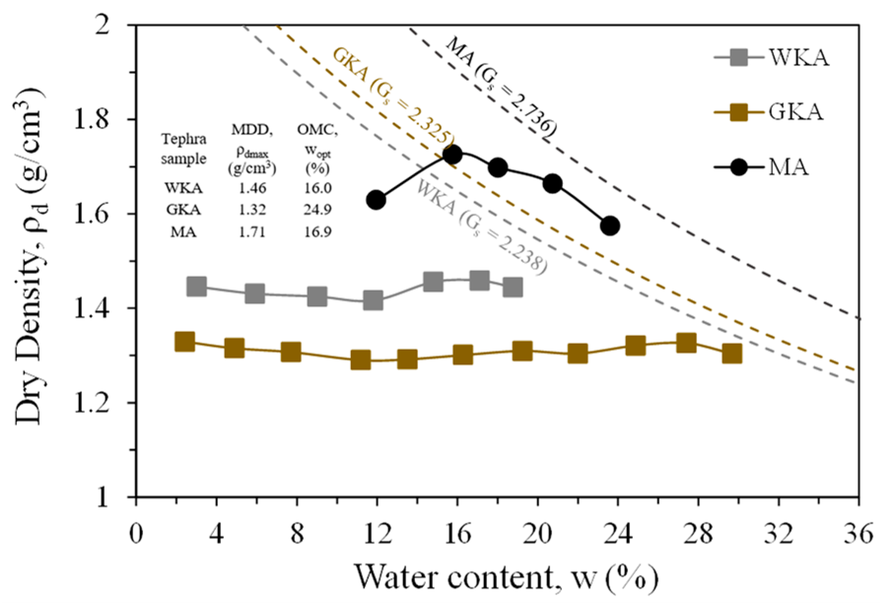 Geotechnics 04 00044 g005 Geotechnics 04 00044 g005