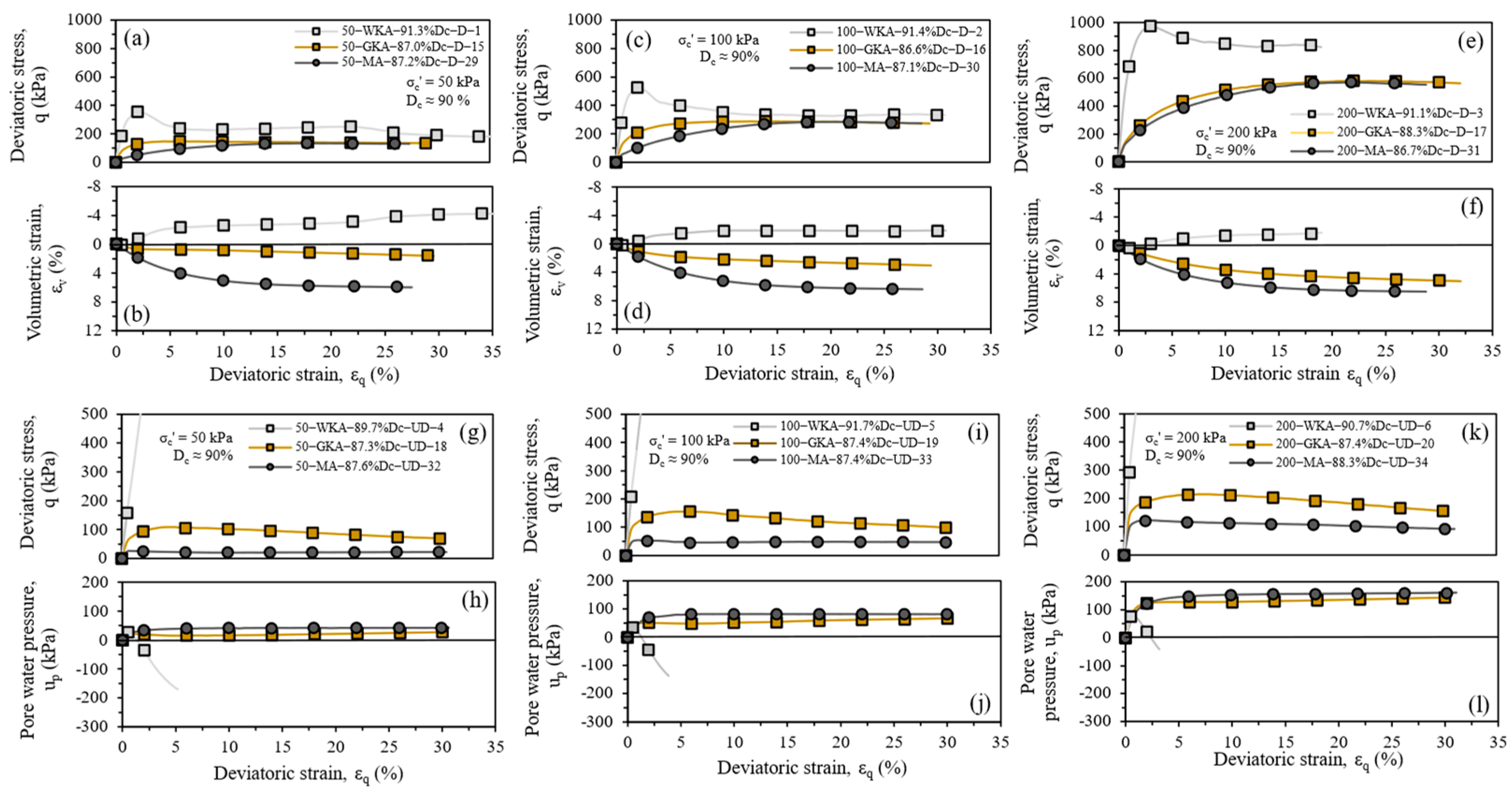 Geotechnics 04 00044 g007 Geotechnics 04 00044 g007