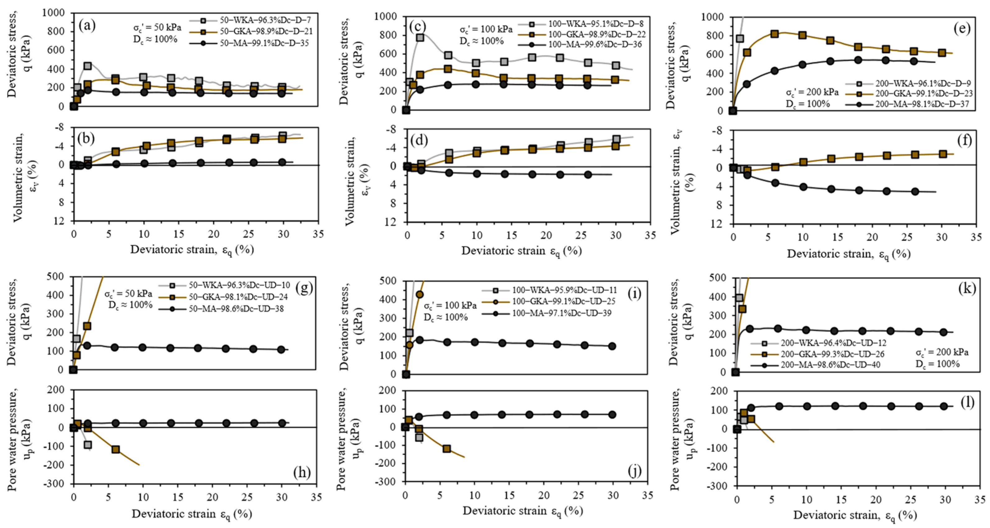 Geotechnics 04 00044 g008 Geotechnics 04 00044 g008