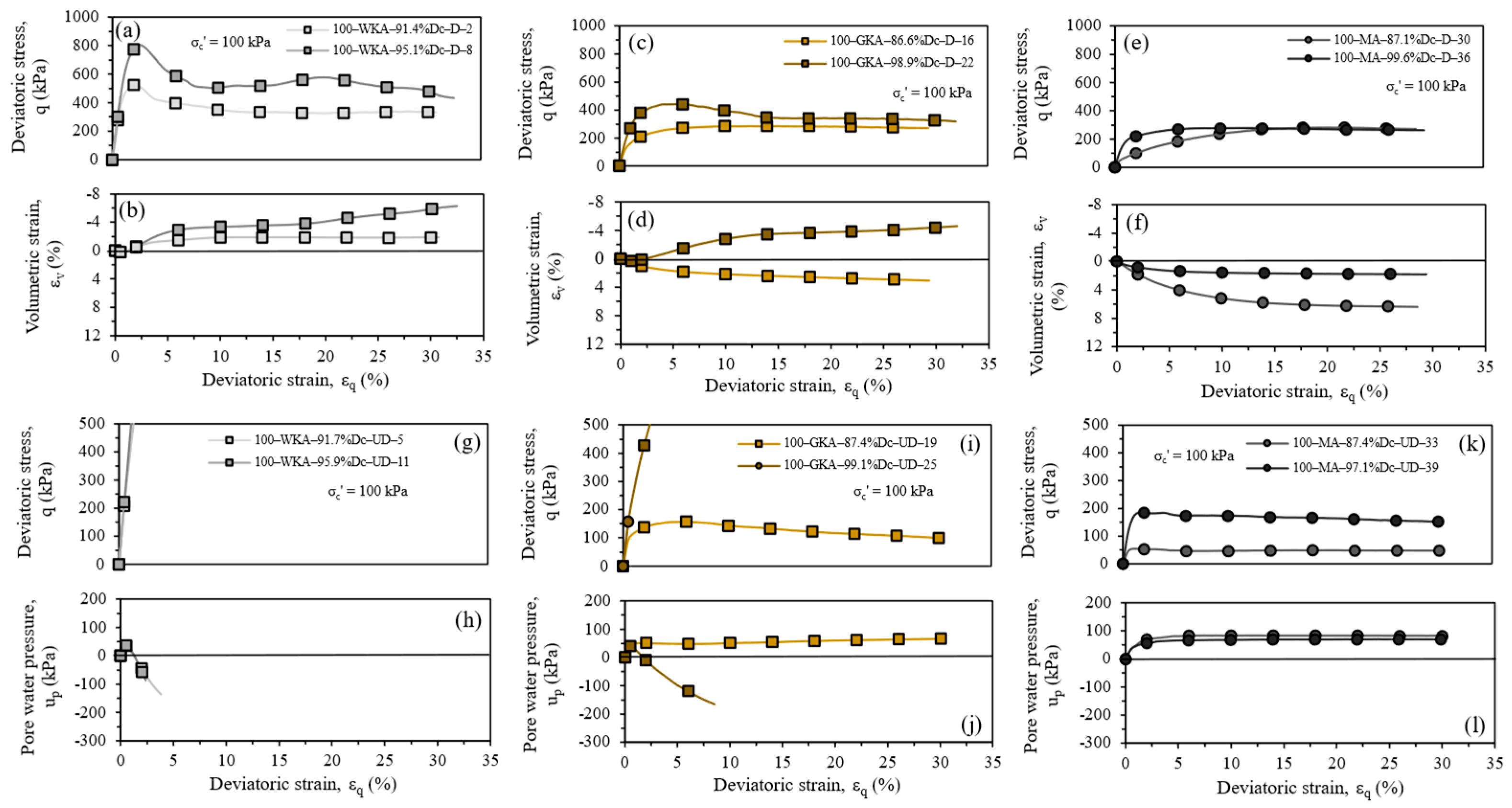 Geotechnics 04 00044 g010 Geotechnics 04 00044 g010
