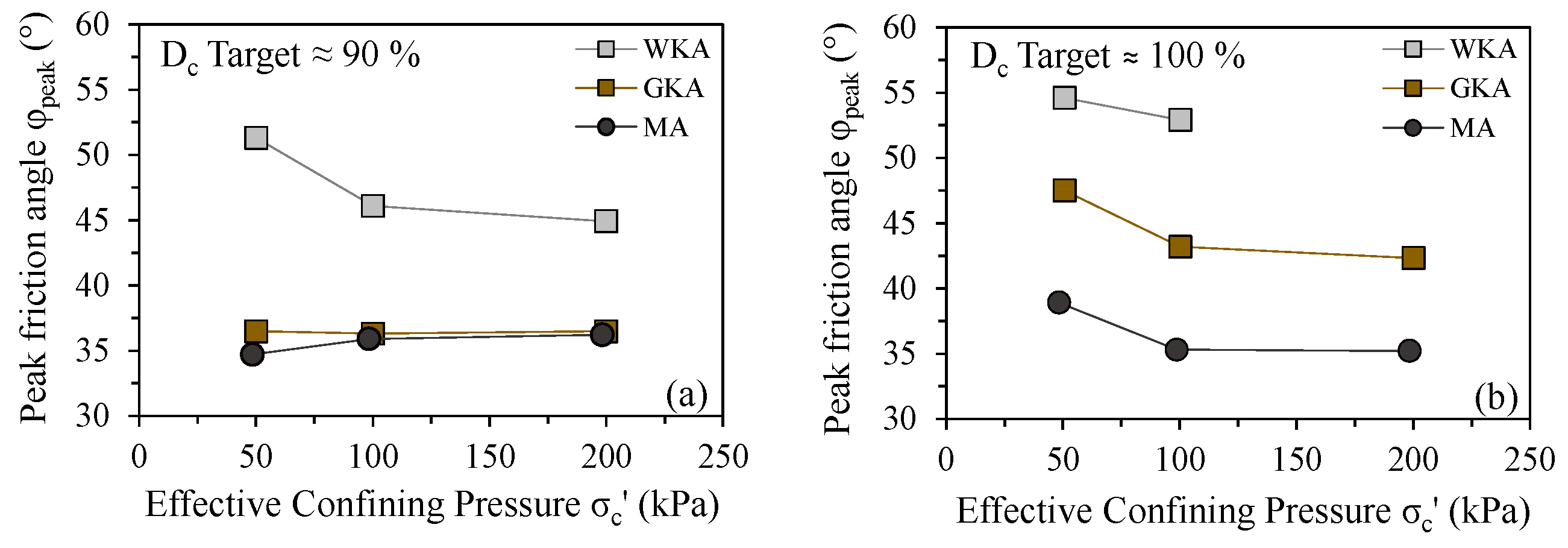 Geotechnics 04 00044 g012 Geotechnics 04 00044 g012