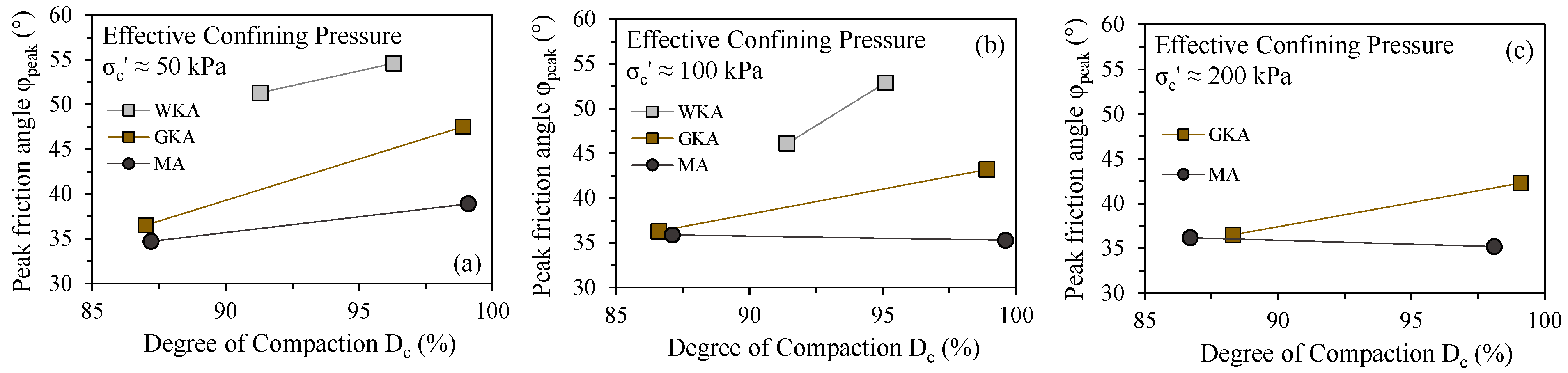 Geotechnics 04 00044 g013 Geotechnics 04 00044 g013
