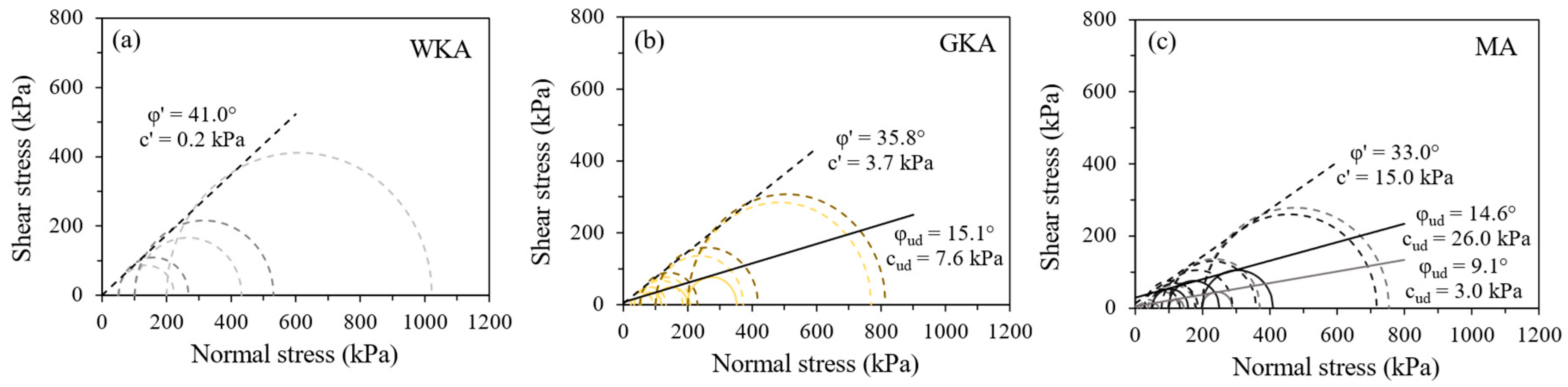 Geotechnics 04 00044 g014 Geotechnics 04 00044 g014