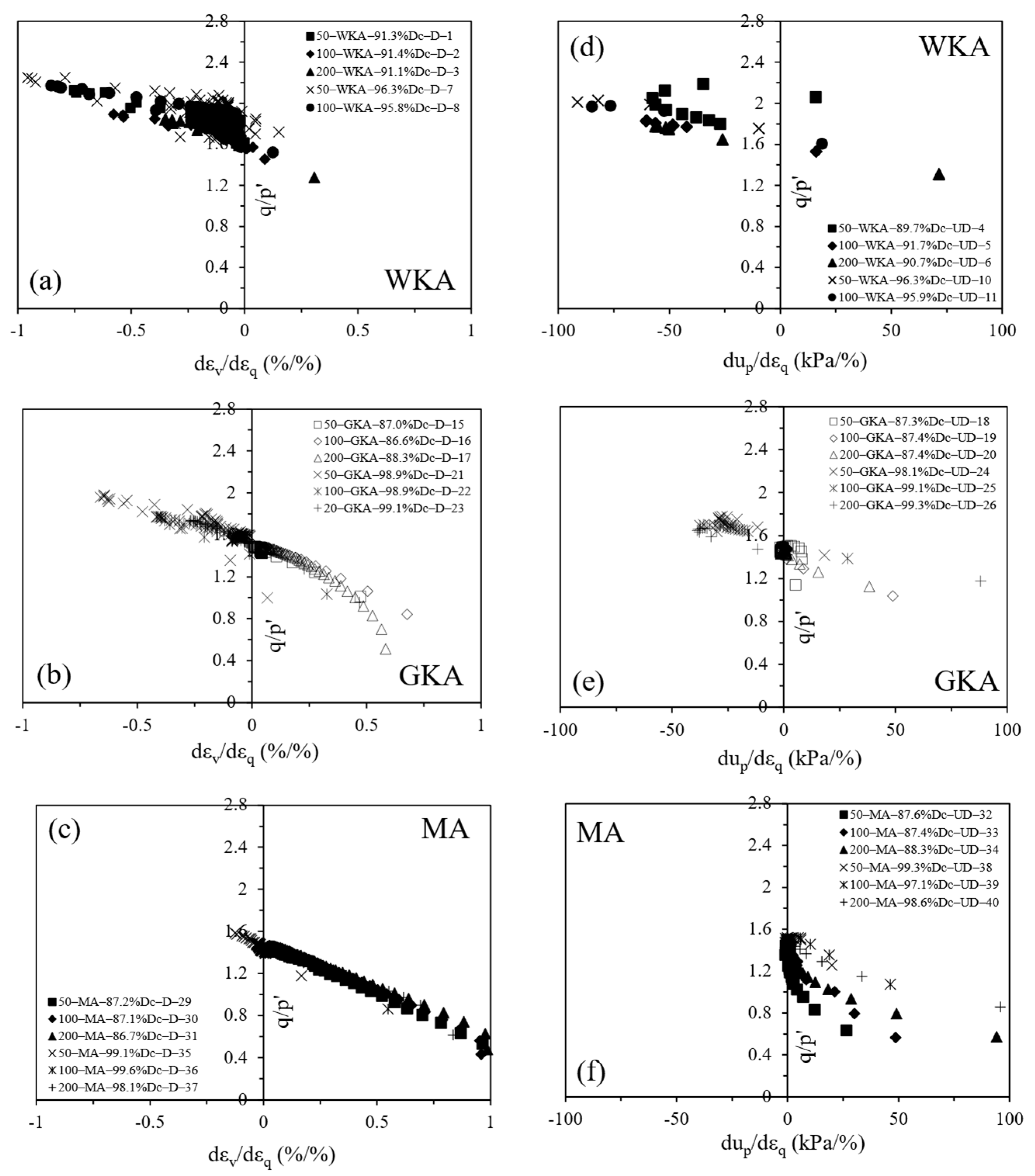Geotechnics 04 00044 g015 Geotechnics 04 00044 g015