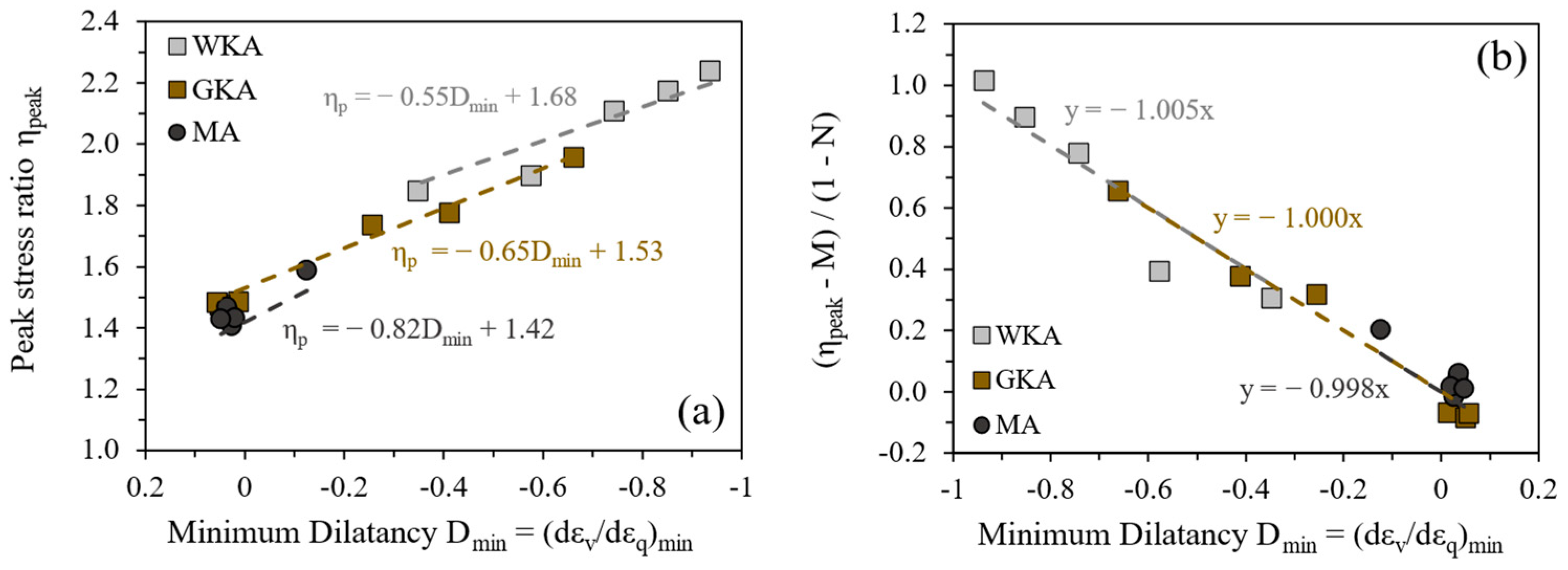 Geotechnics 04 00044 g016 Geotechnics 04 00044 g016