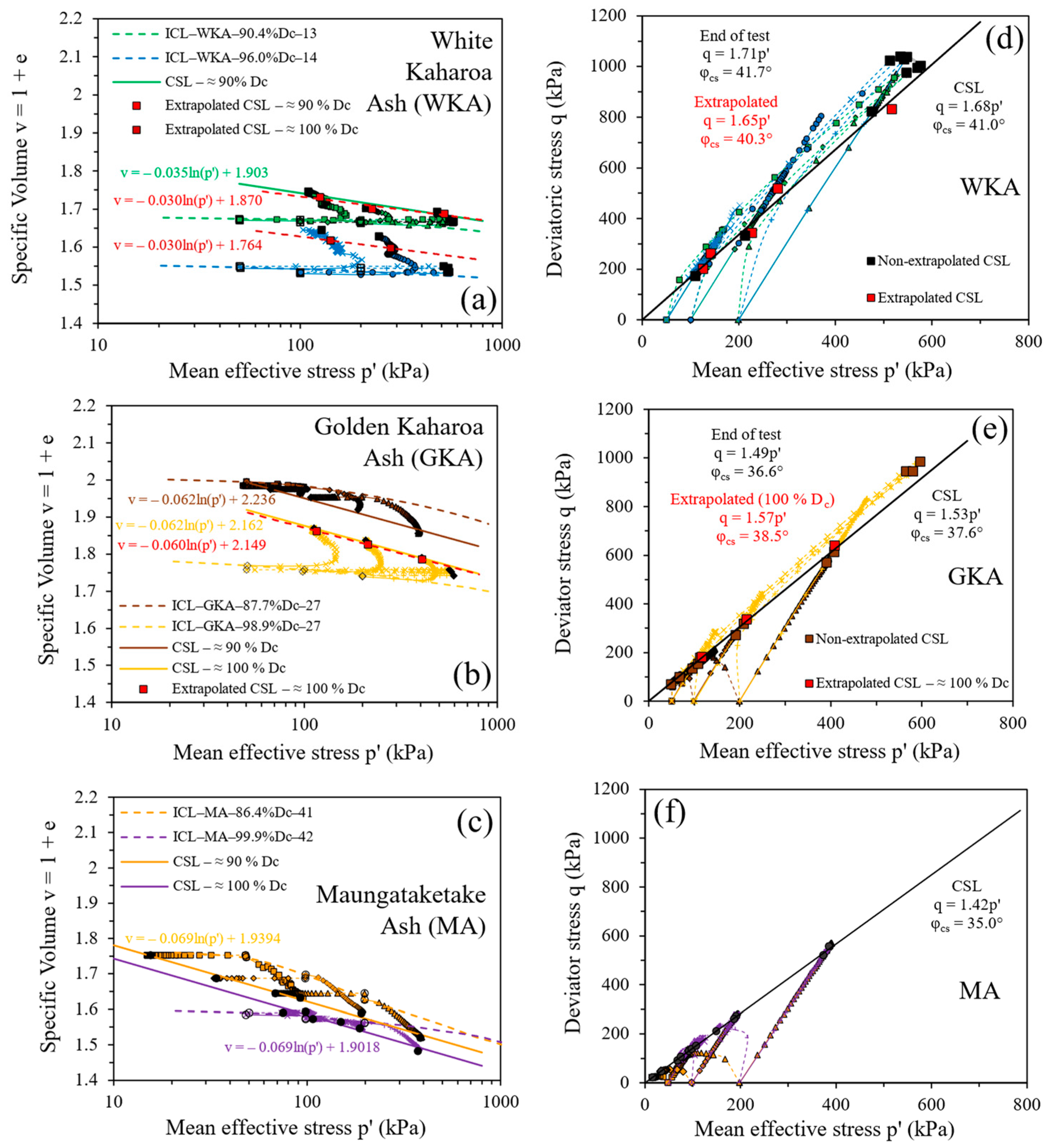 Geotechnics 04 00044 g017 Geotechnics 04 00044 g017