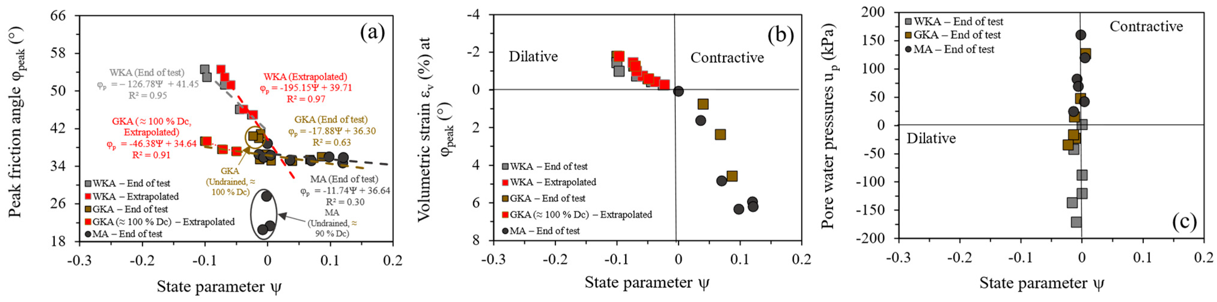 Geotechnics 04 00044 g018 Geotechnics 04 00044 g018