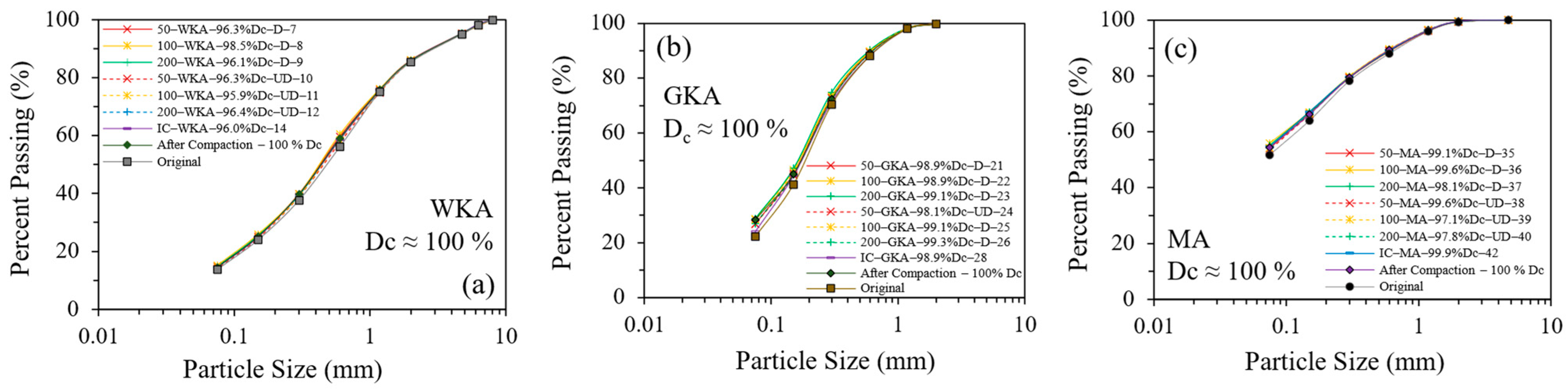 Geotechnics 04 00044 g019 Geotechnics 04 00044 g019