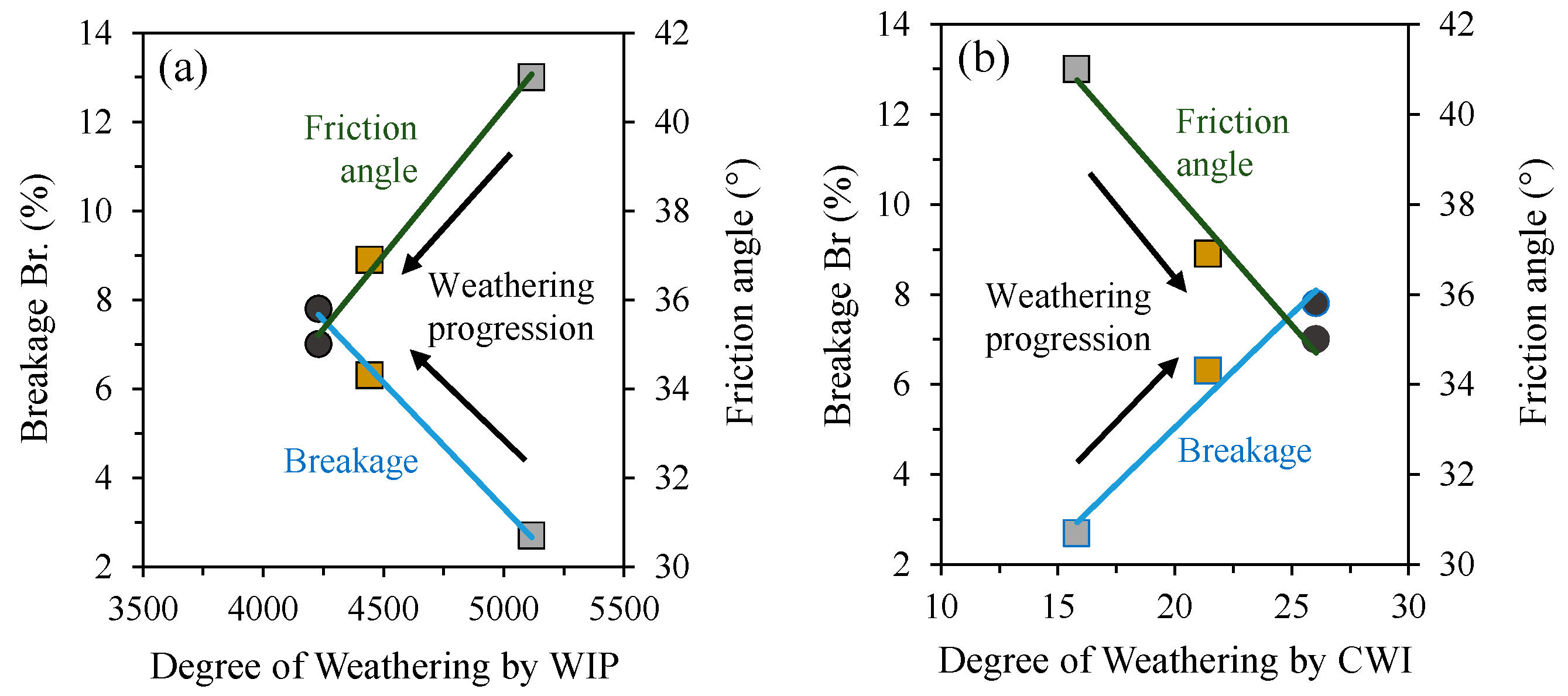Geotechnics 04 00044 g020 Geotechnics 04 00044 g020