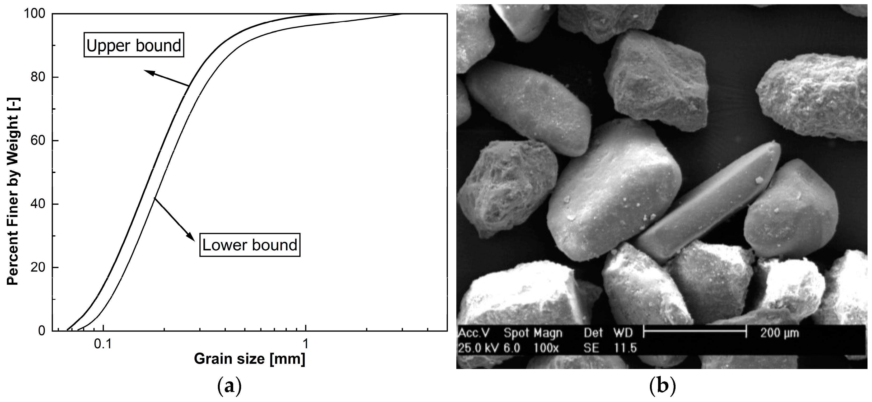 Geotechnics 04 00049 g001