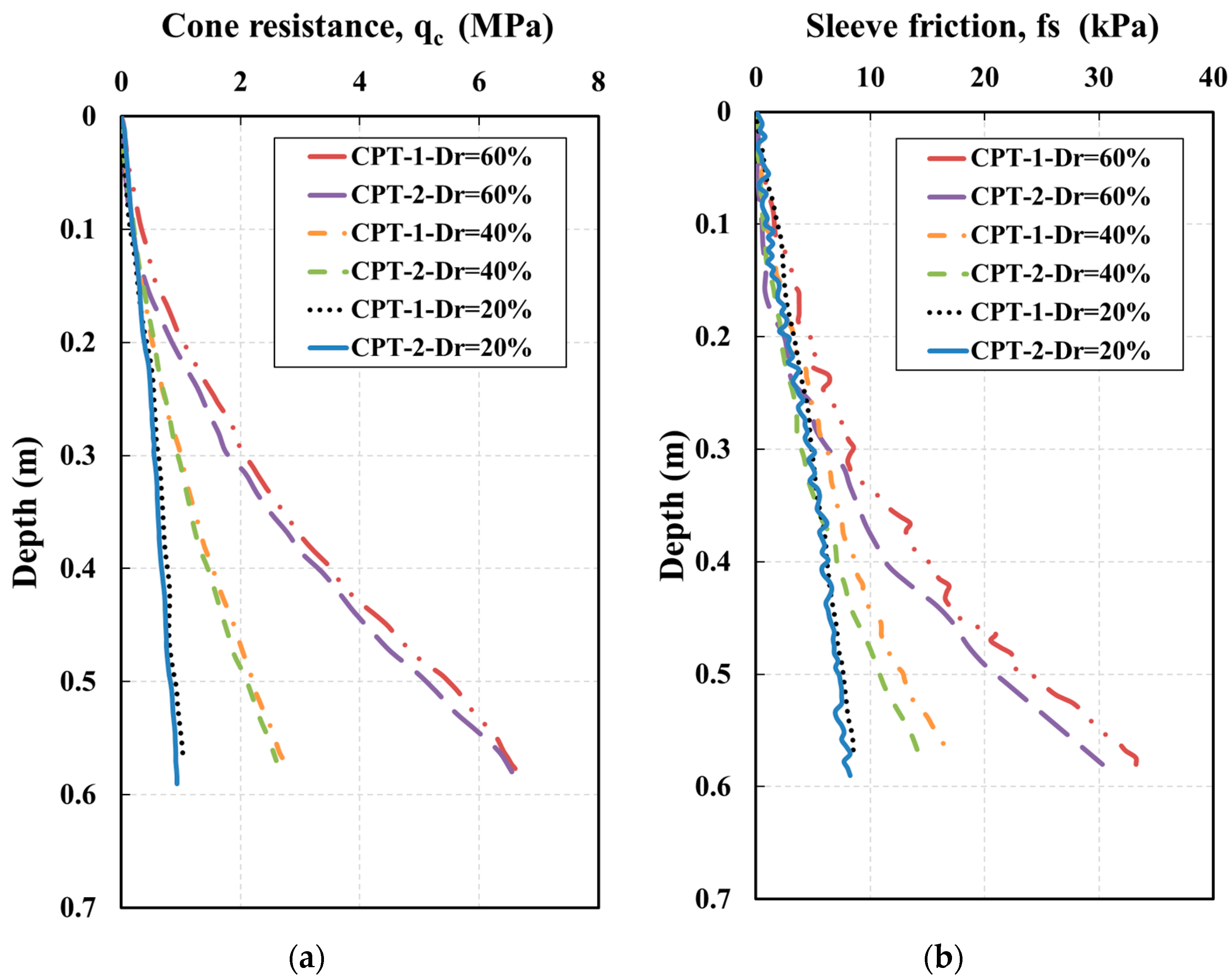 Geotechnics 04 00049 g005