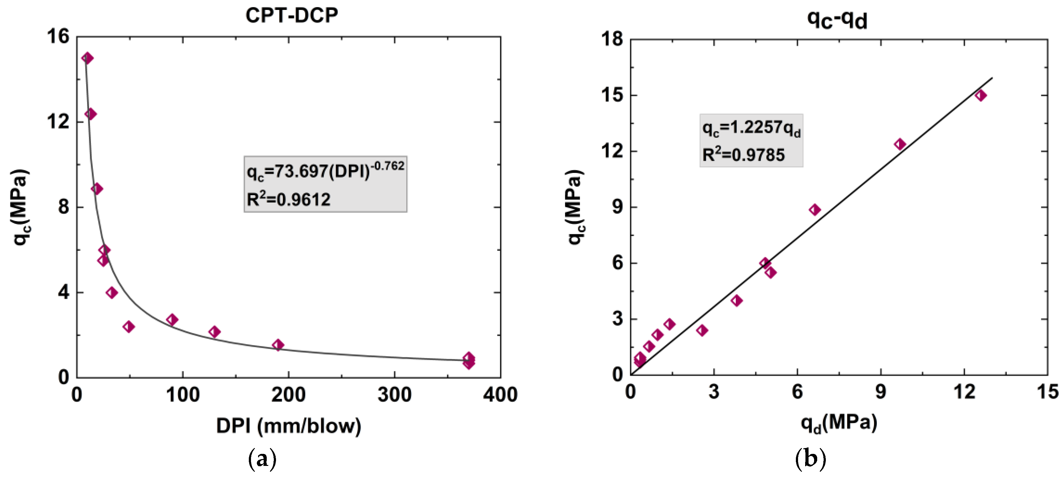 Geotechnics 04 00049 g006