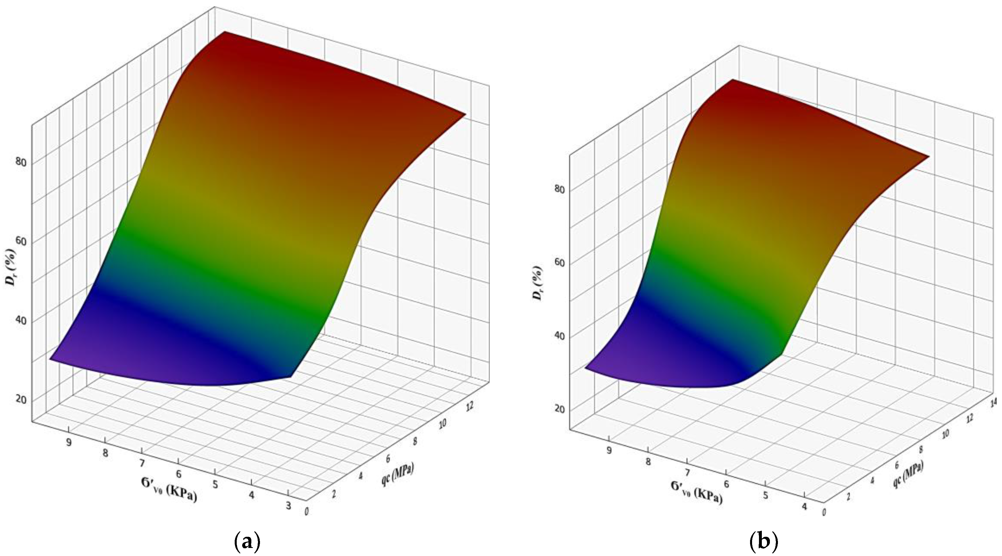 Geotechnics 04 00049 g007