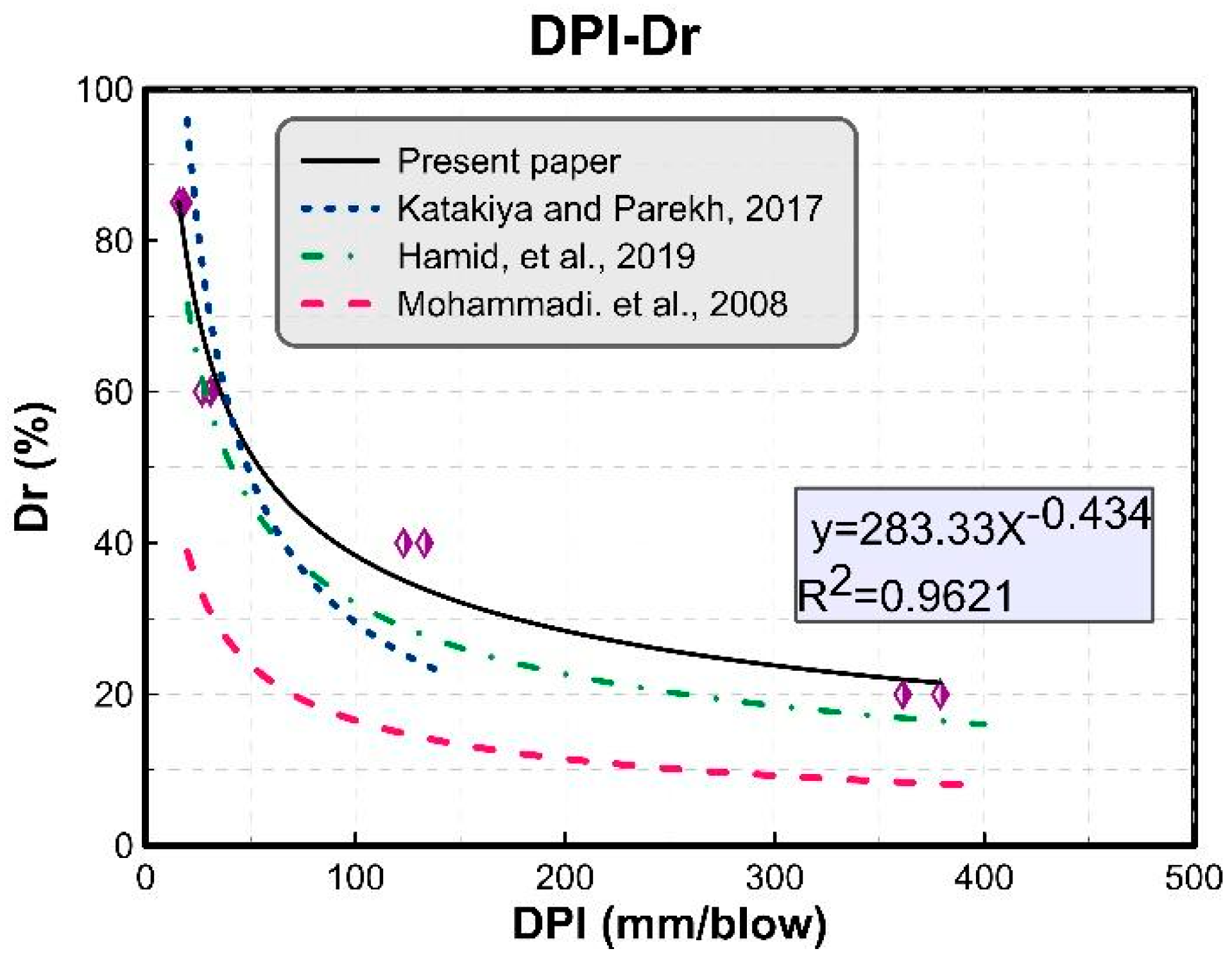 Geotechnics 04 00049 g008