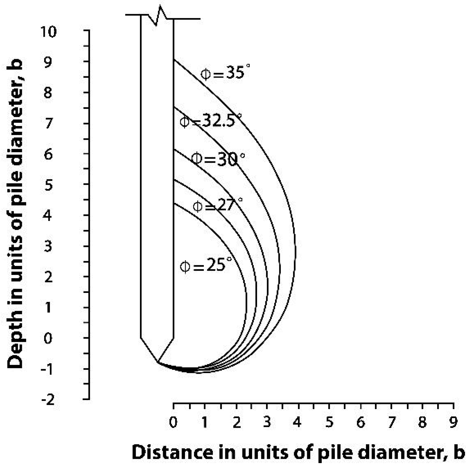 Geotechnics 04 00049 g009