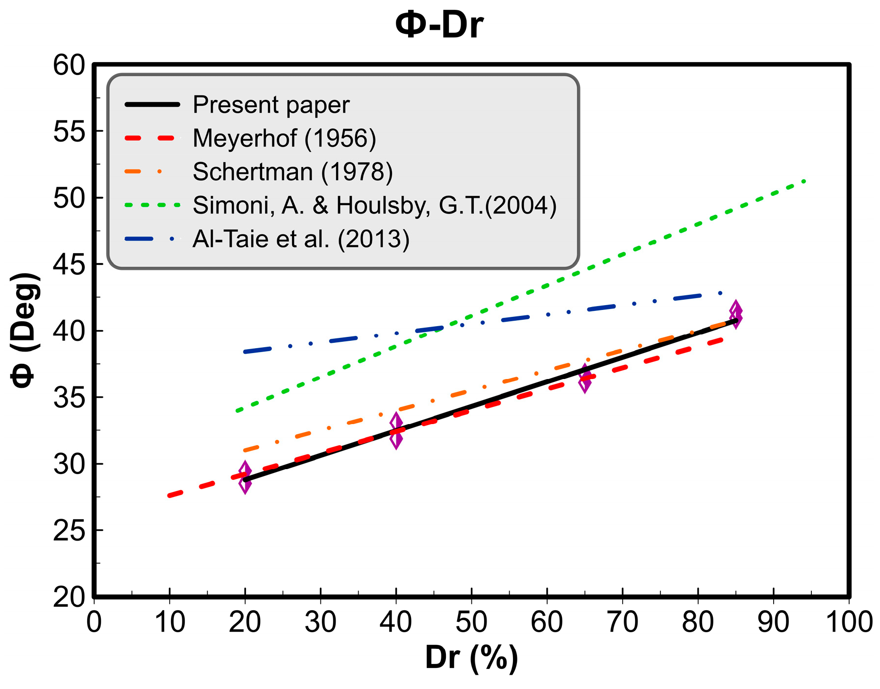 Geotechnics 04 00049 g012
