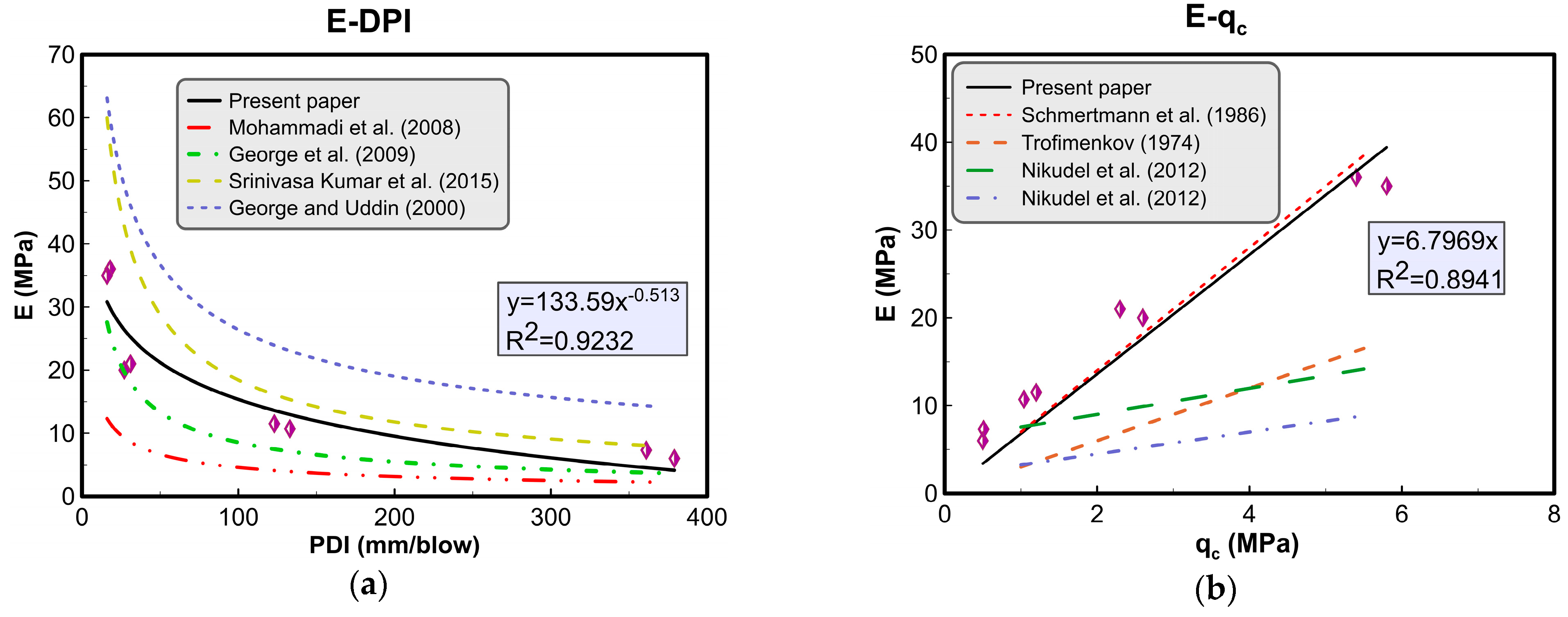 Geotechnics 04 00049 g013