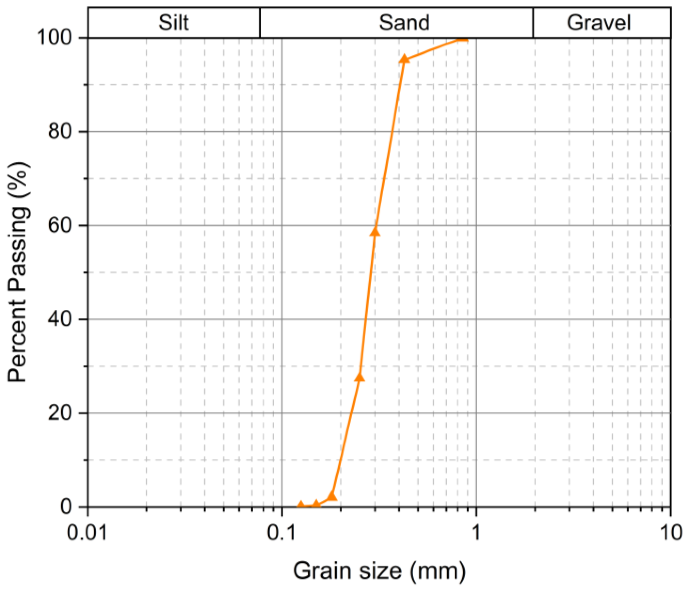 Geotechnics 05 00010 g001