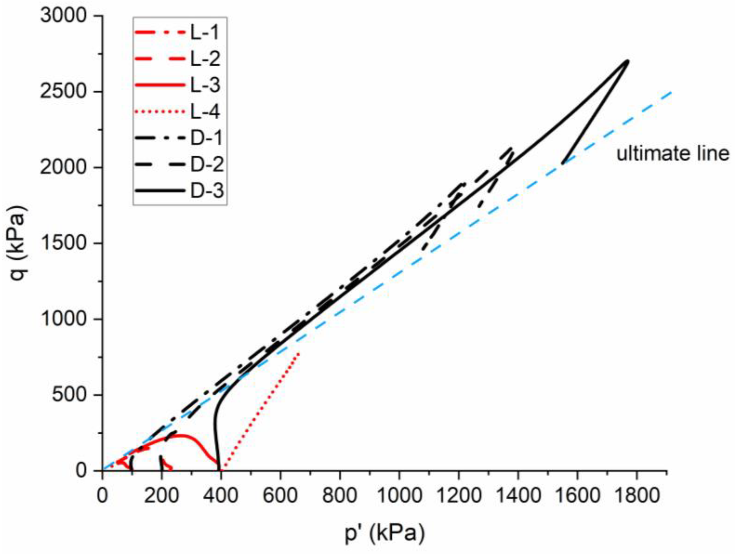 Geotechnics 05 00010 g004