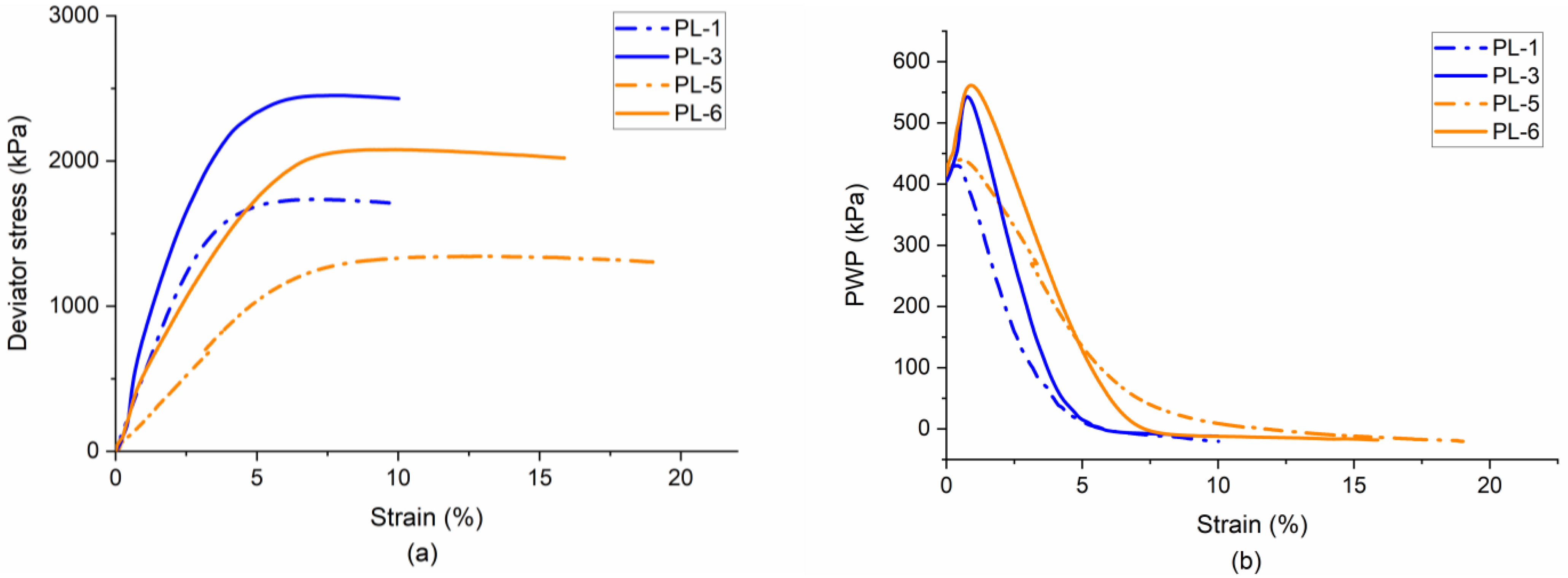 Geotechnics 05 00010 g009