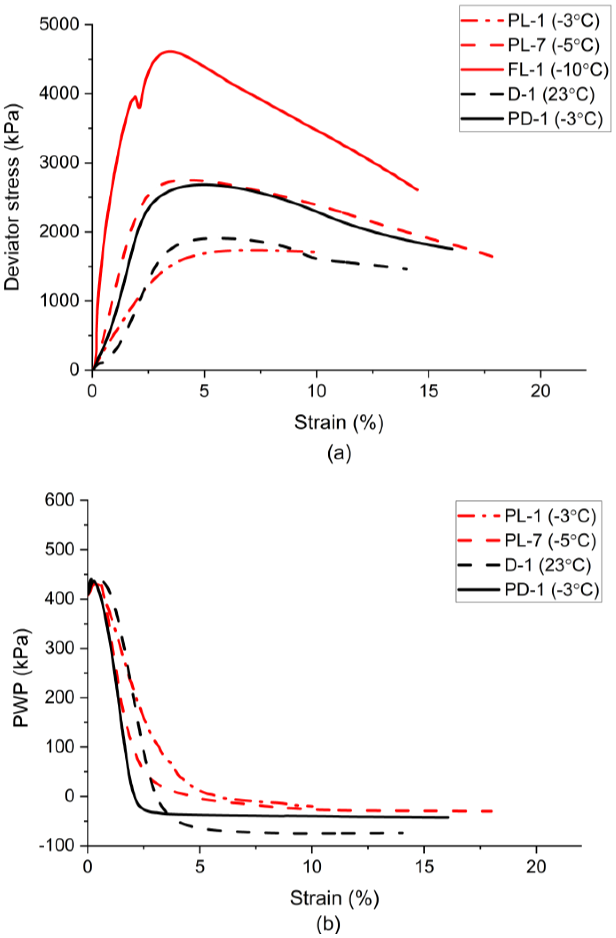 Geotechnics 05 00010 g010