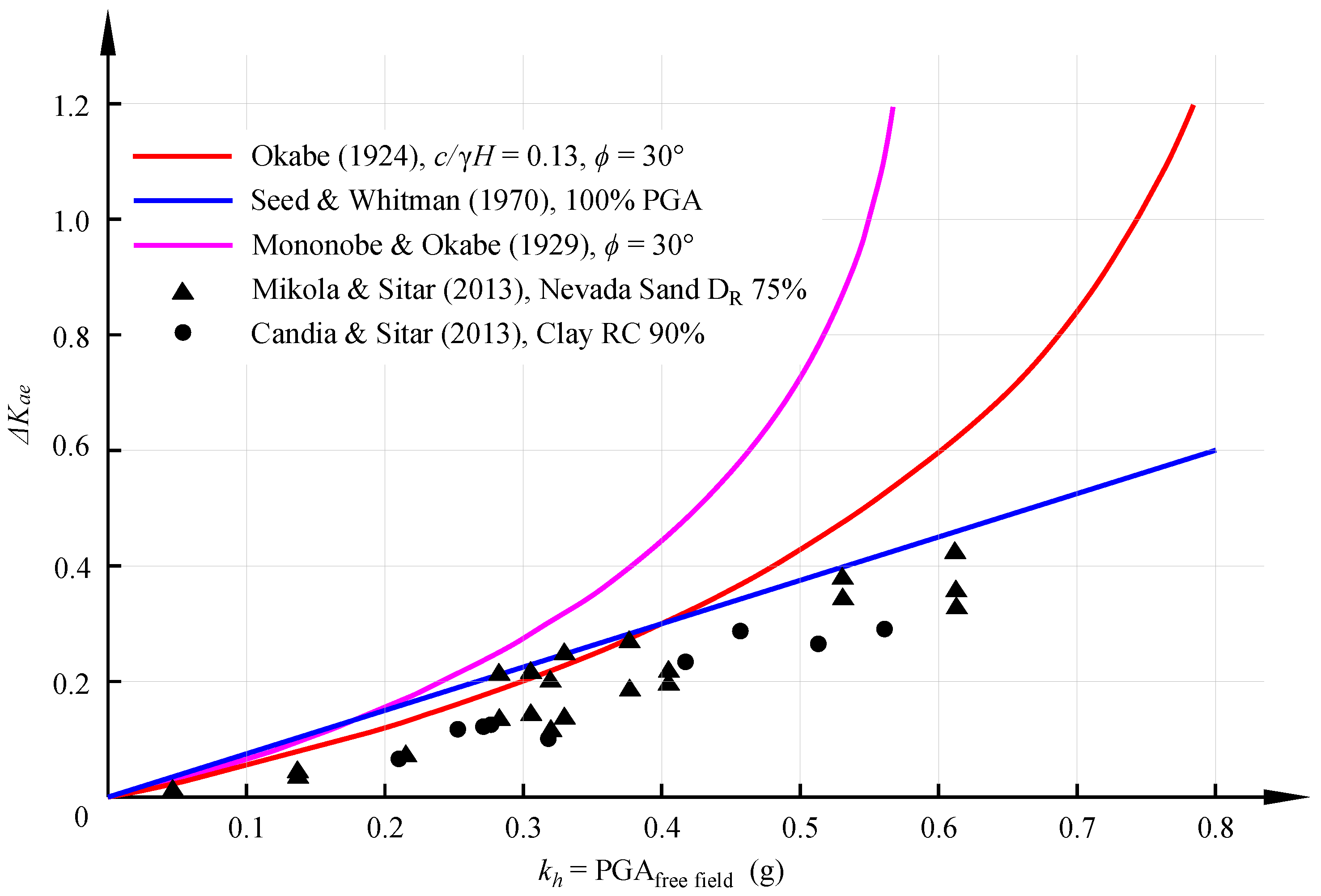 Geotechnics 05 00025 g003 Geotechnics 05 00025 g003