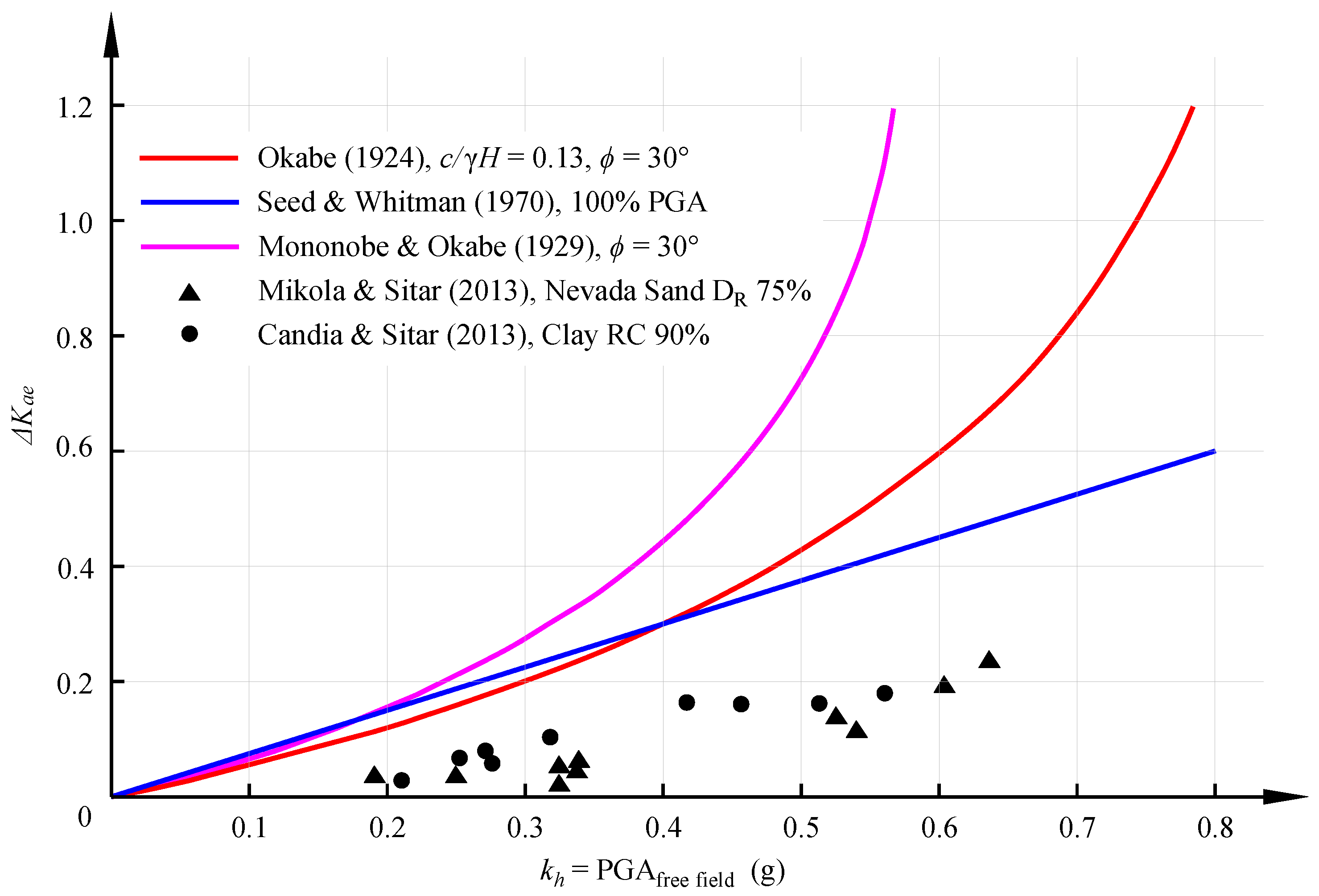 Geotechnics 05 00025 g004 Geotechnics 05 00025 g004