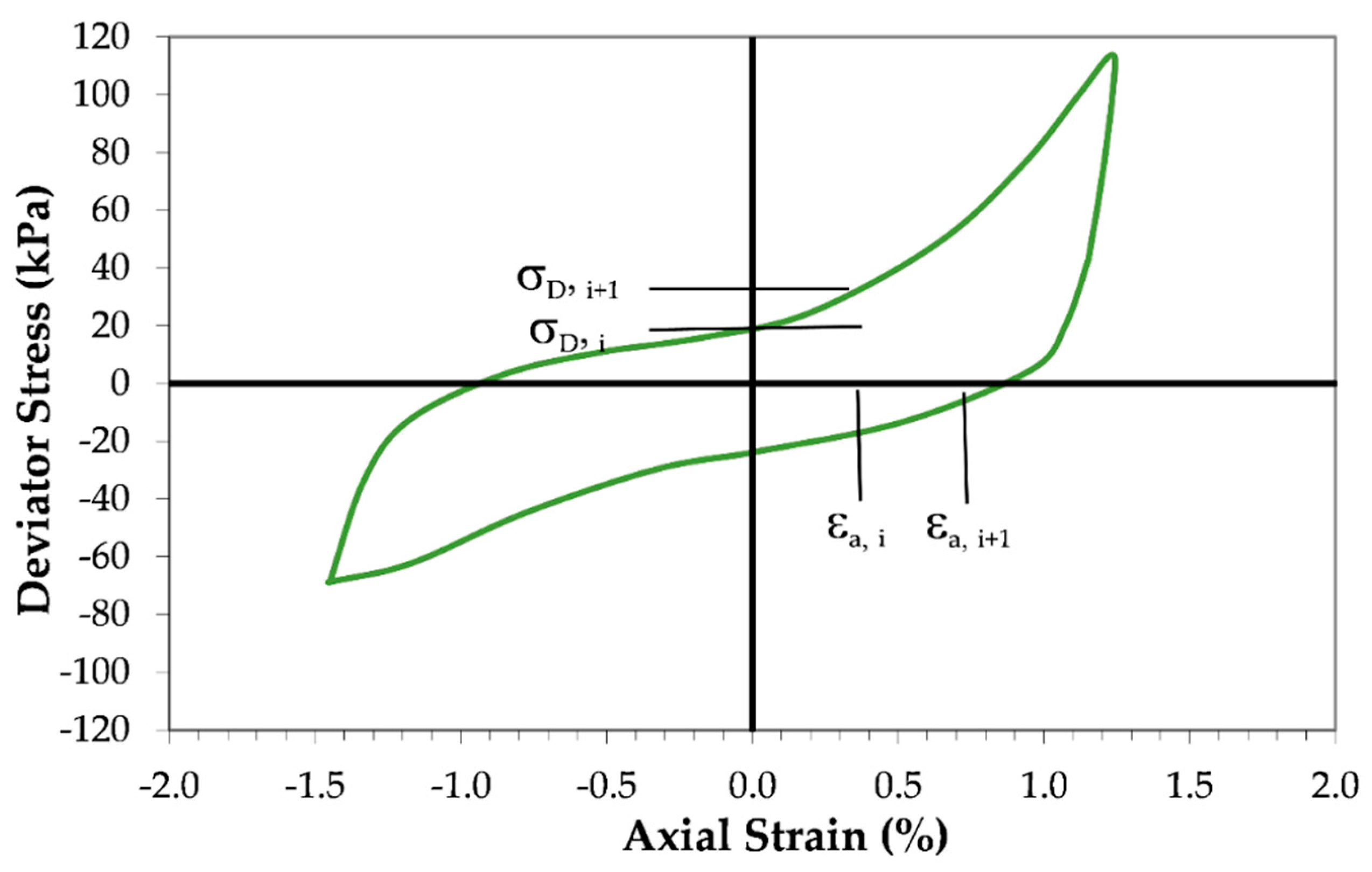 Geotechnics 05 00027 g005