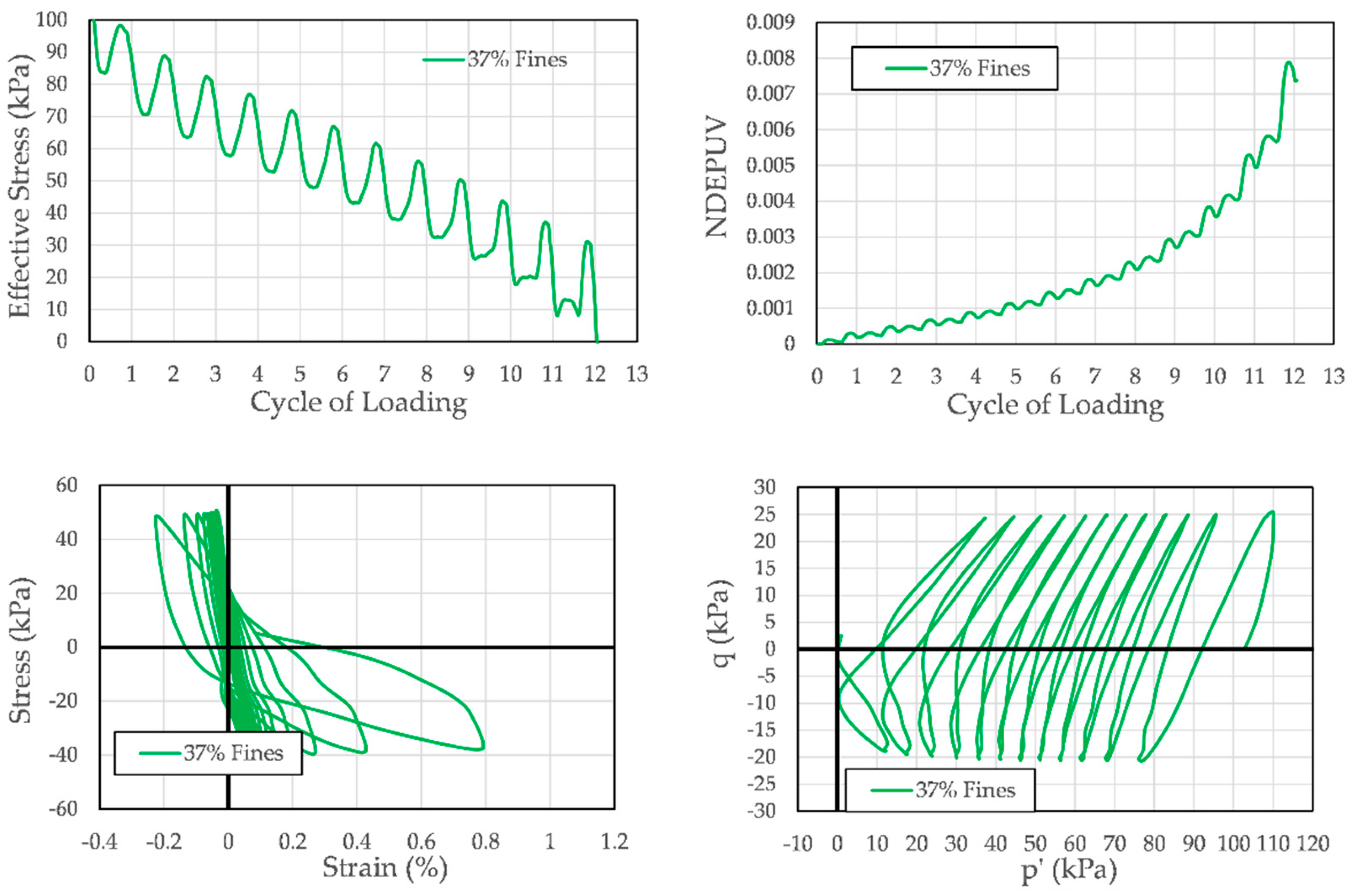 Geotechnics 05 00027 g012