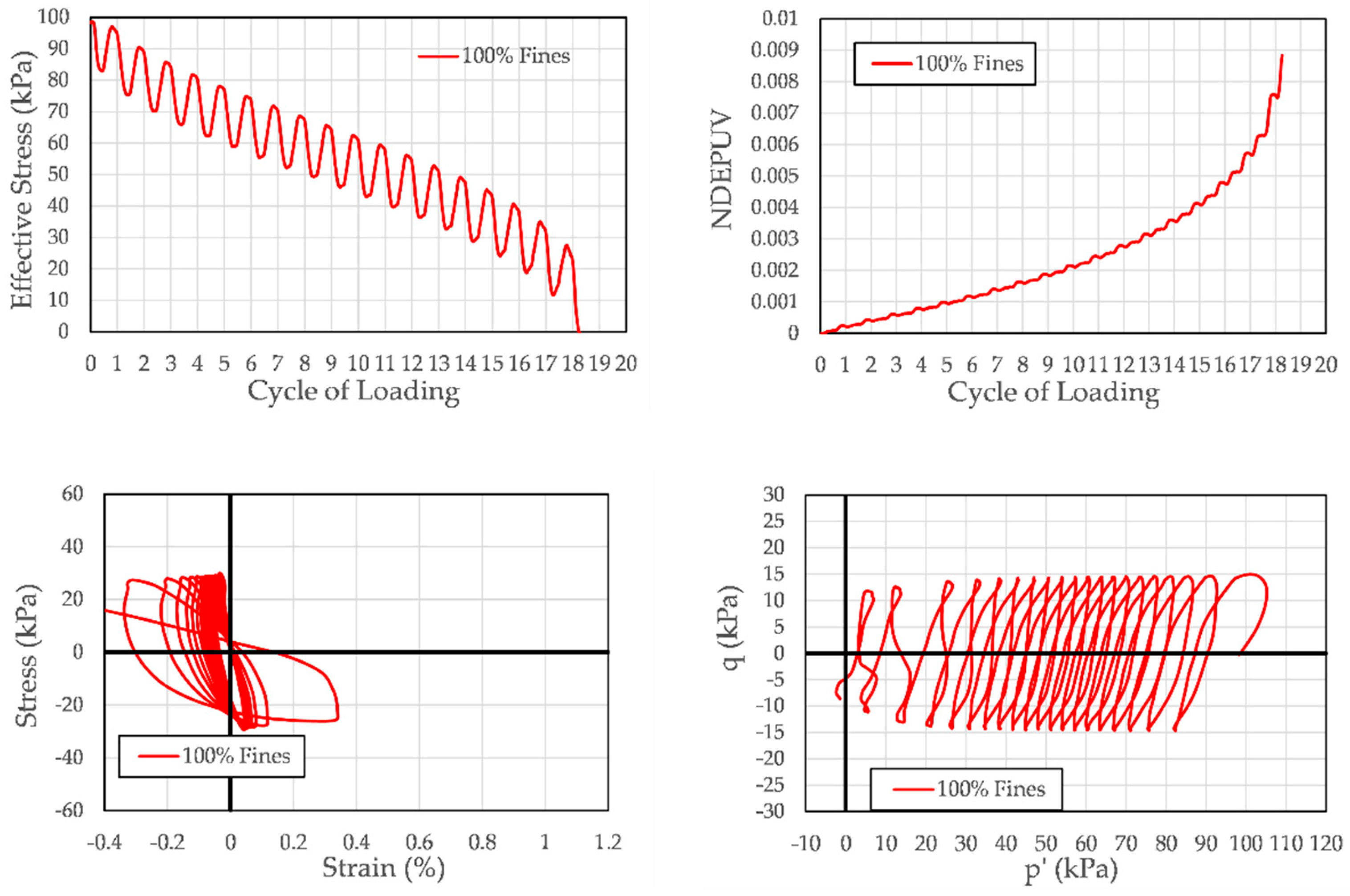 Geotechnics 05 00027 g013