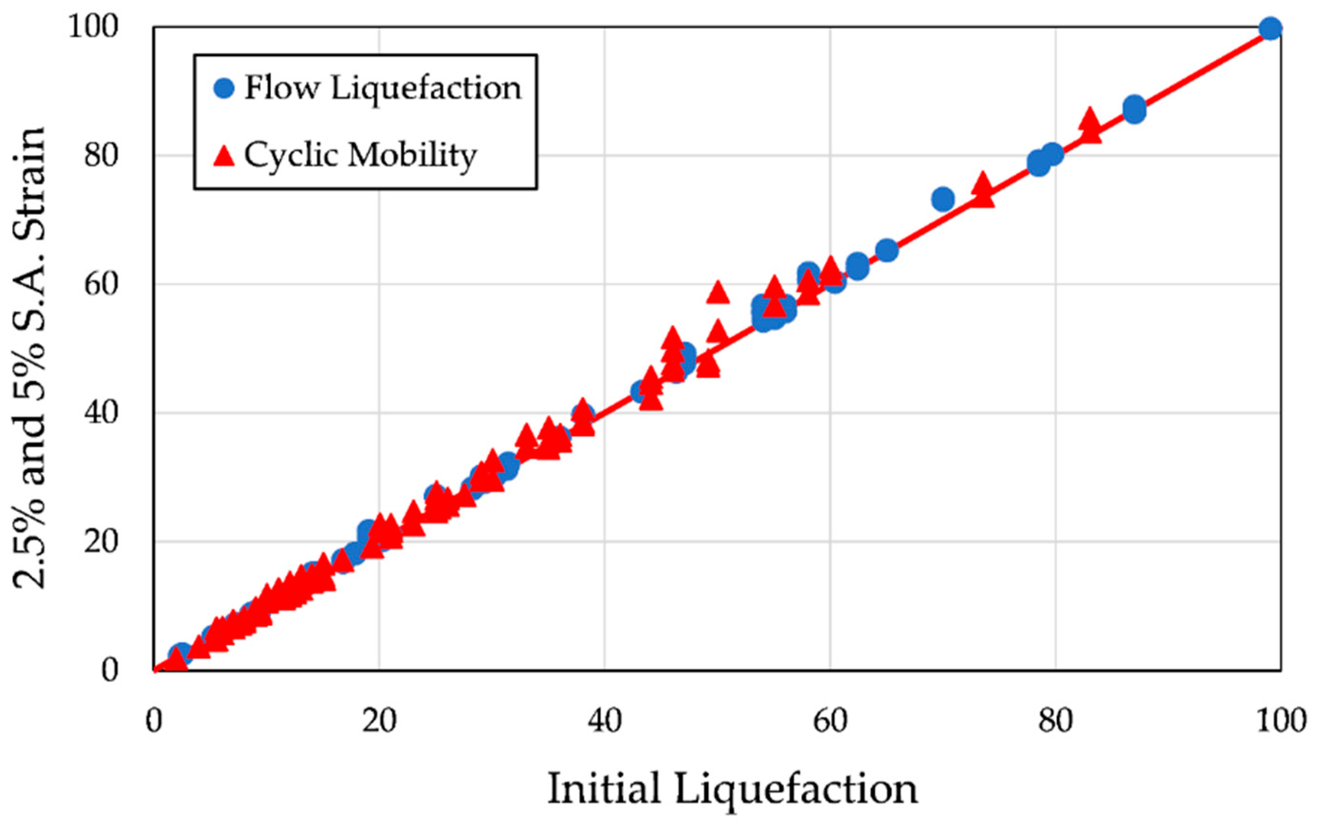 Geotechnics 05 00027 g017